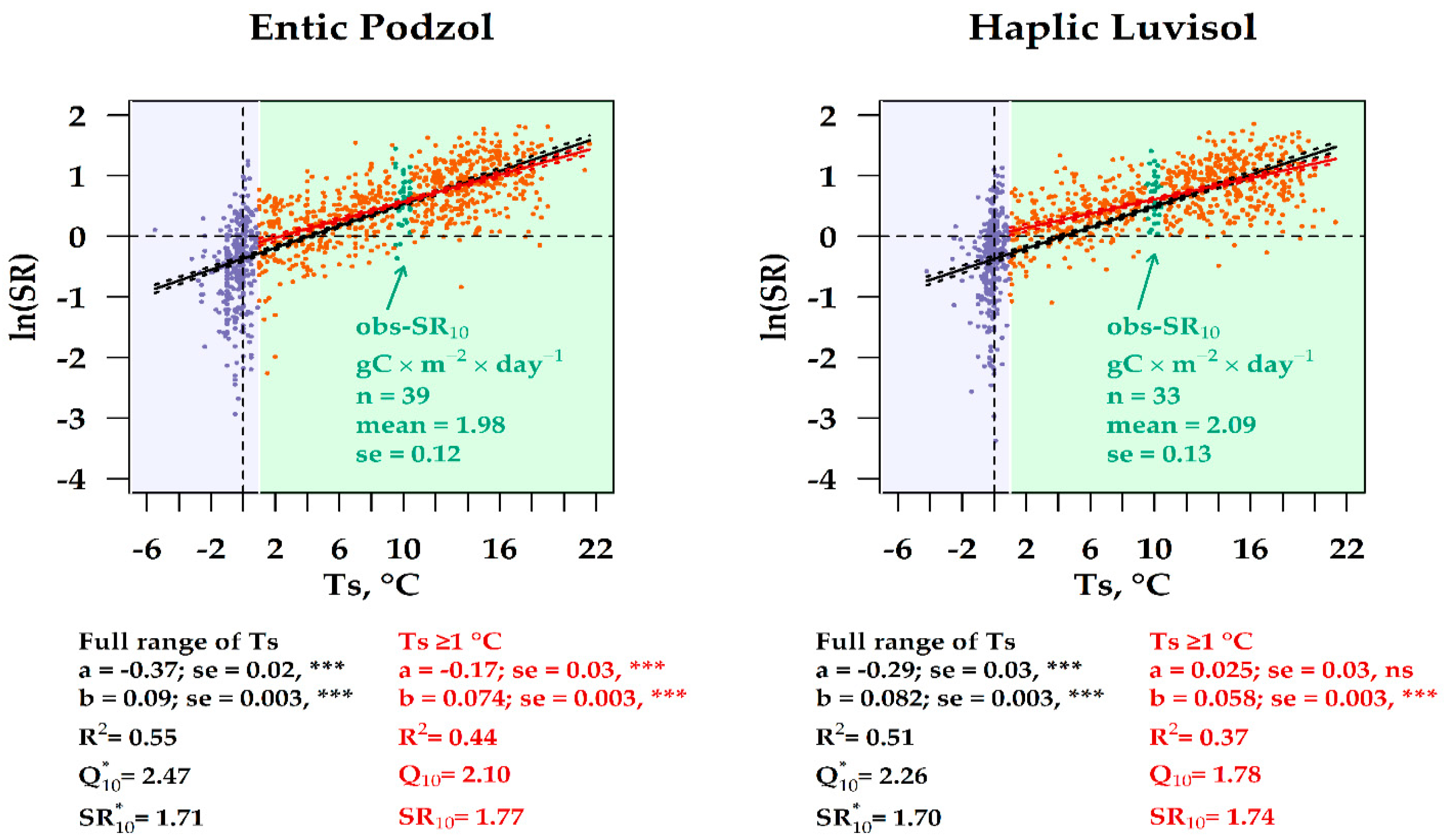 Forests 13 01374 g003