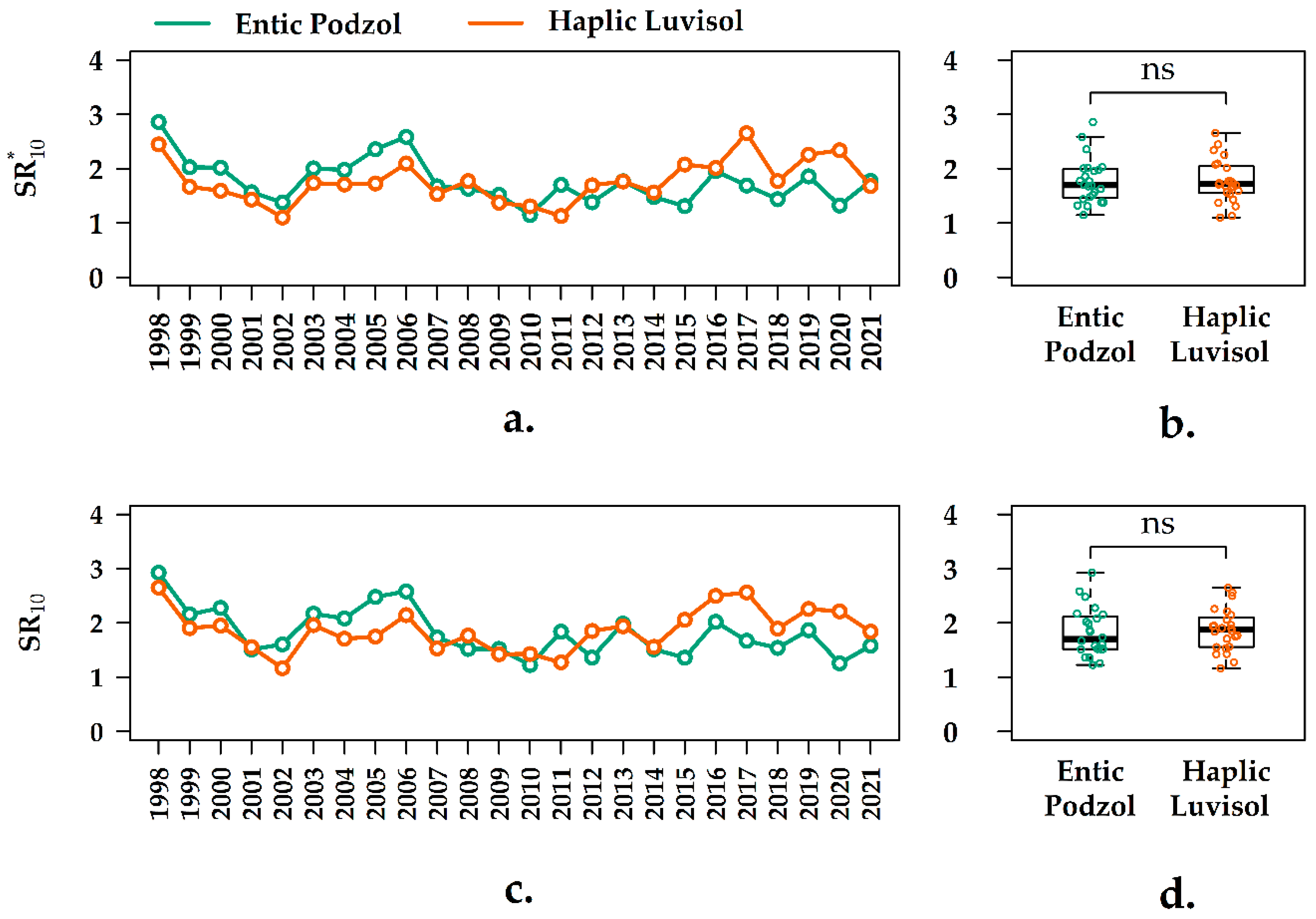 Forests 13 01374 g005