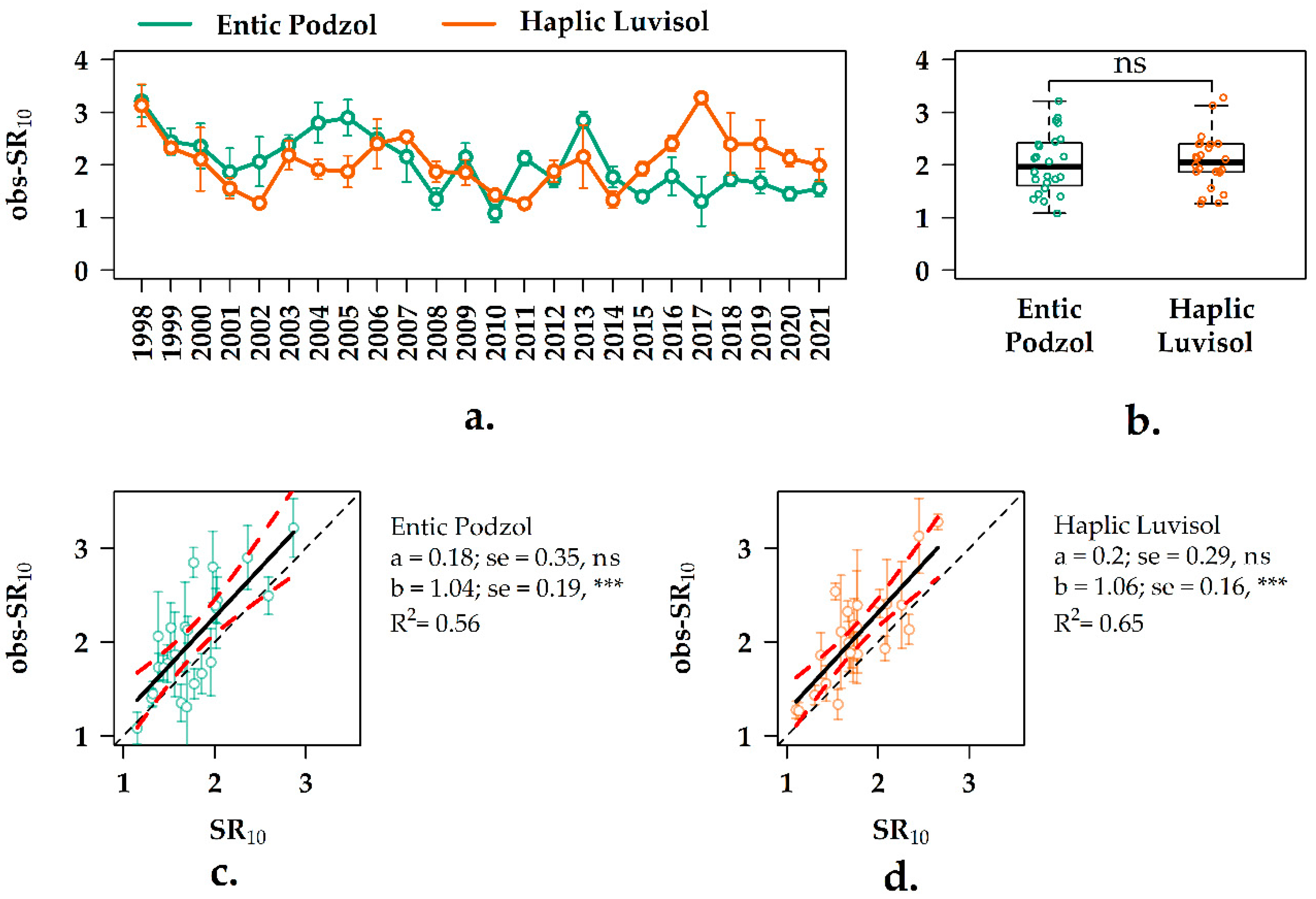 Forests 13 01374 g006