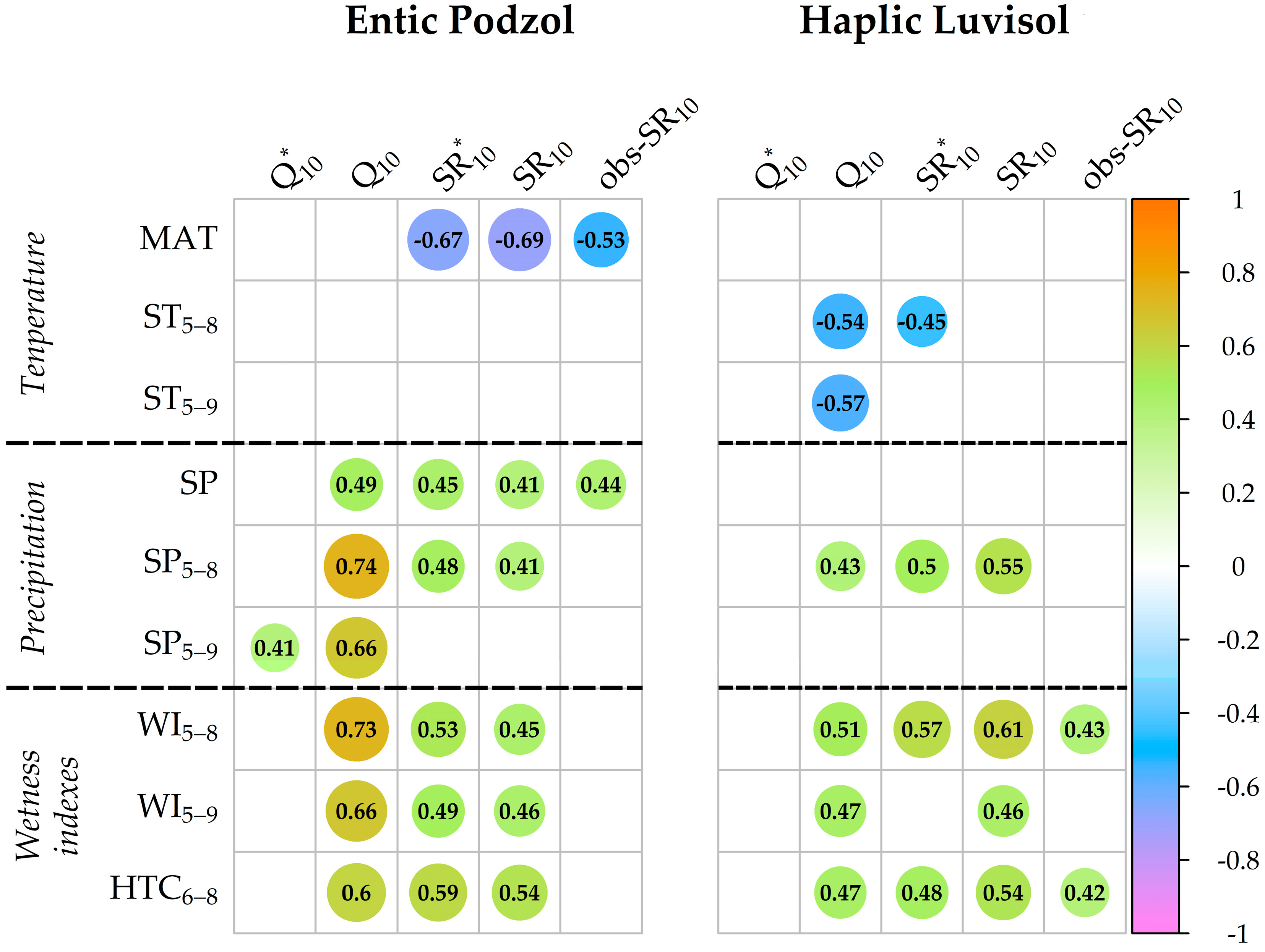 Forests 13 01374 g007