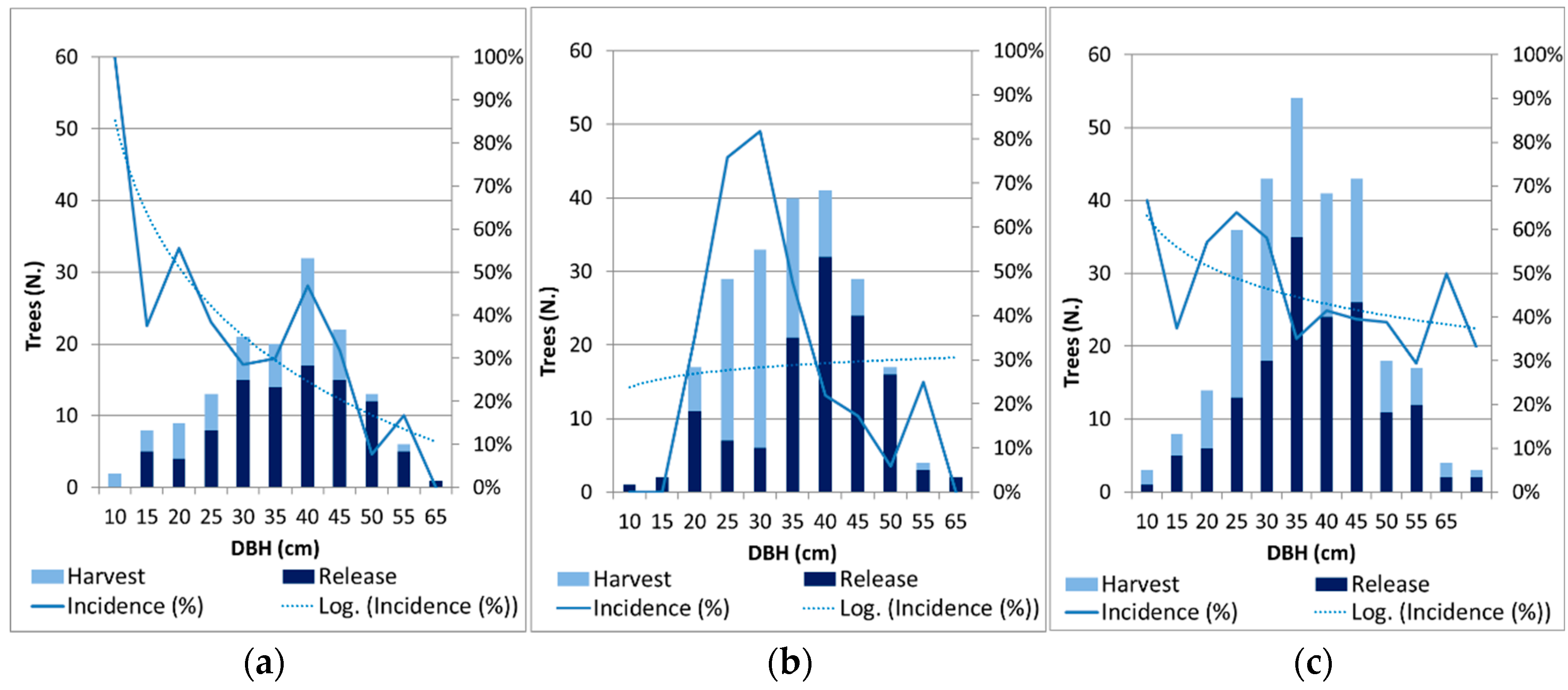 Forests 13 01377 g001