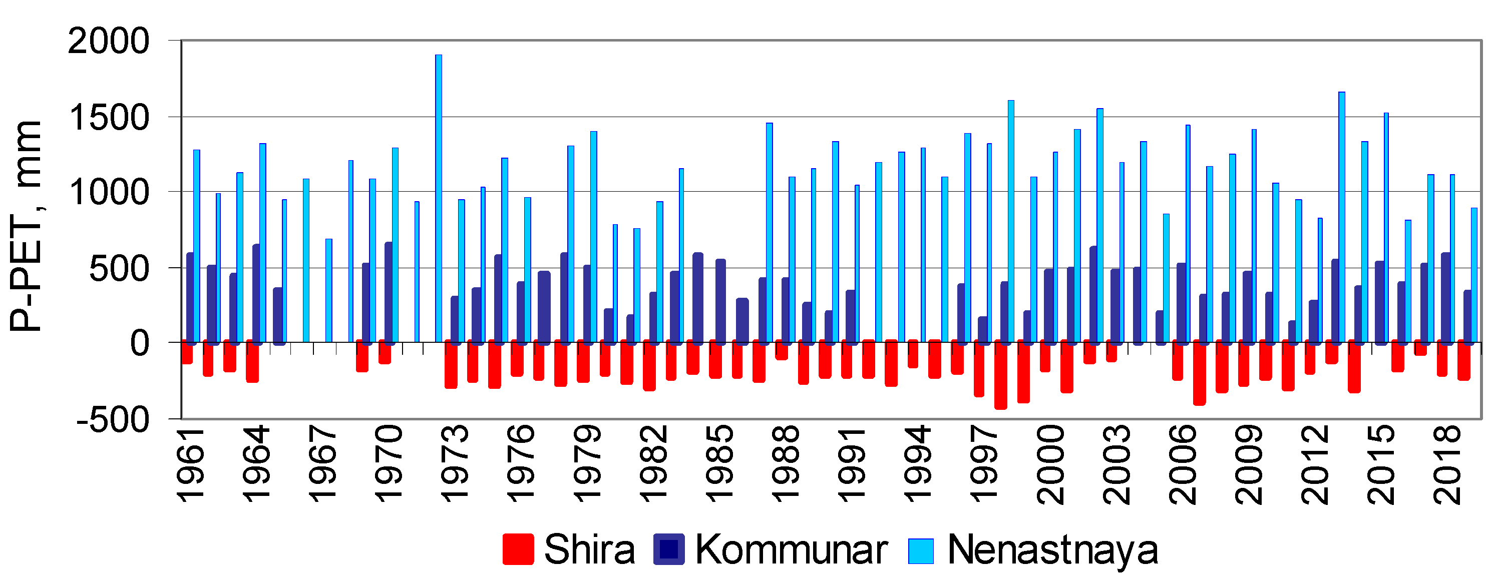 Forests 13 01378 g003