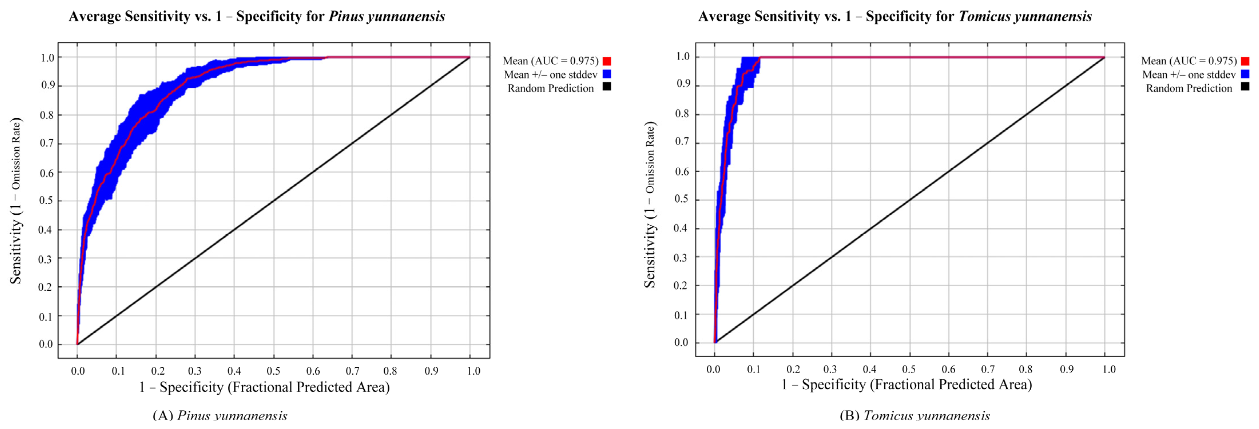 Forests 13 01379 g002 Forests 13 01379 g002