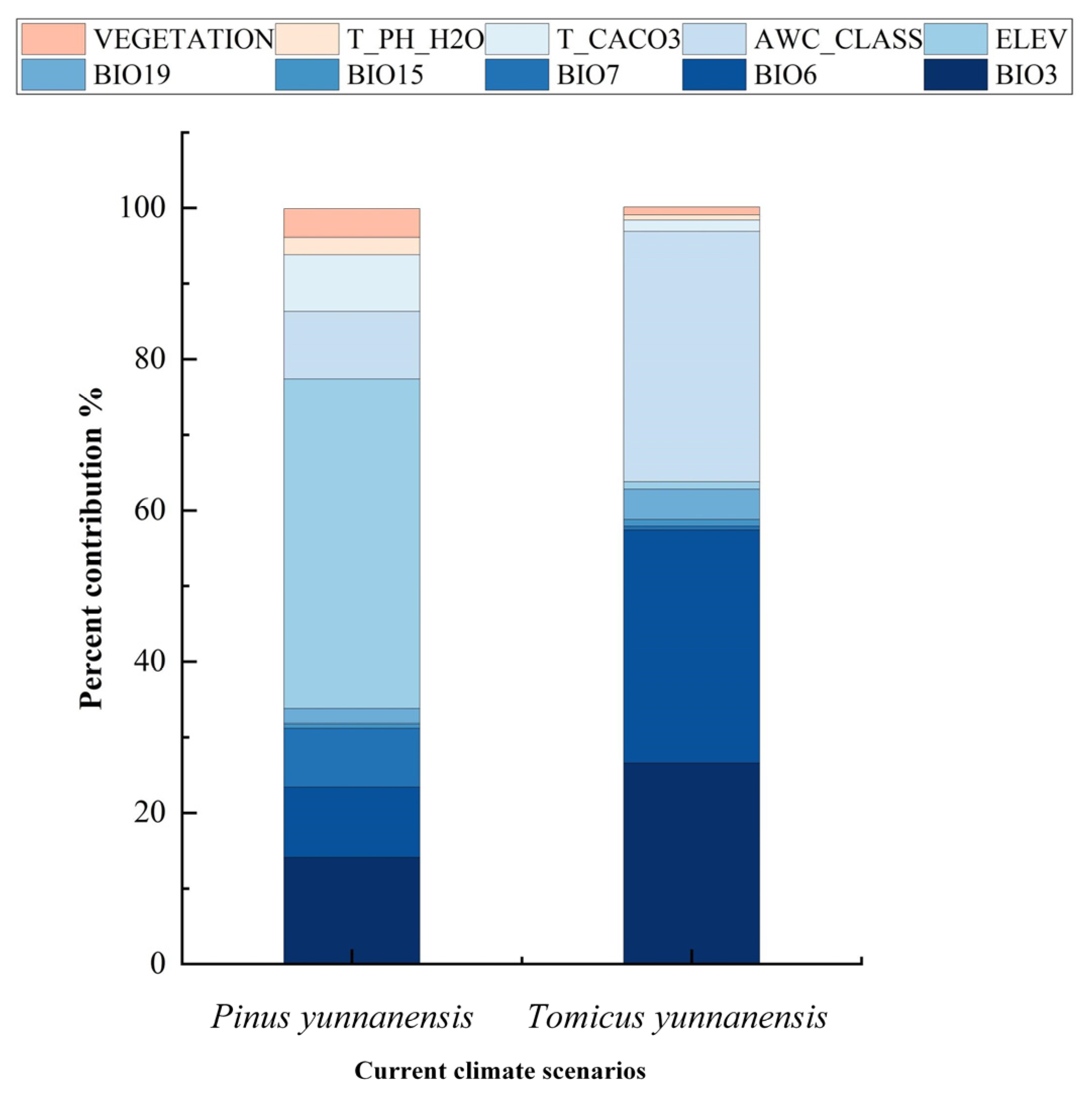 Forests 13 01379 g003 Forests 13 01379 g003