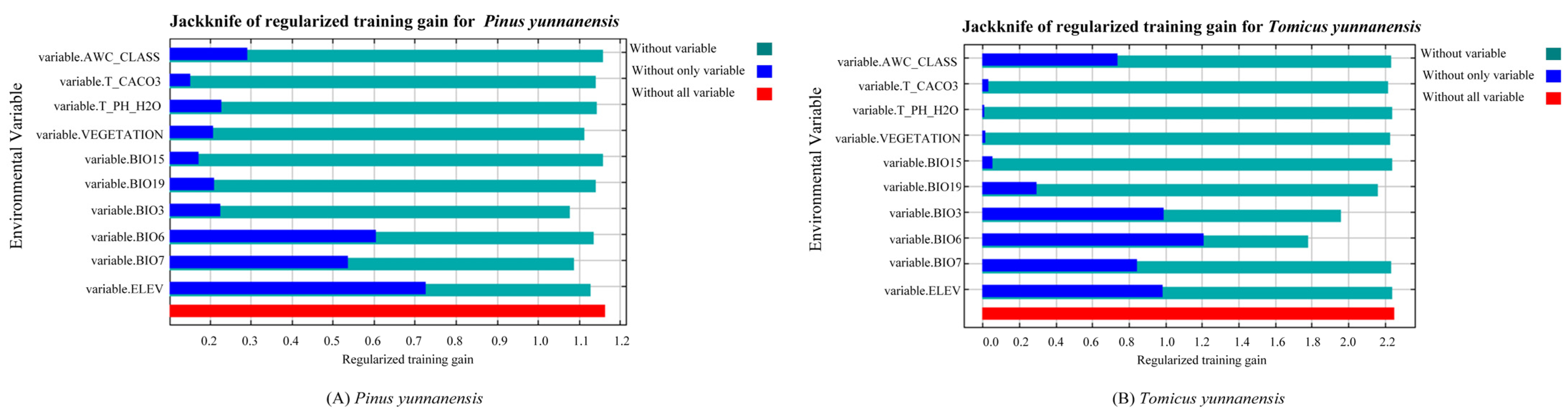 Forests 13 01379 g004 Forests 13 01379 g004