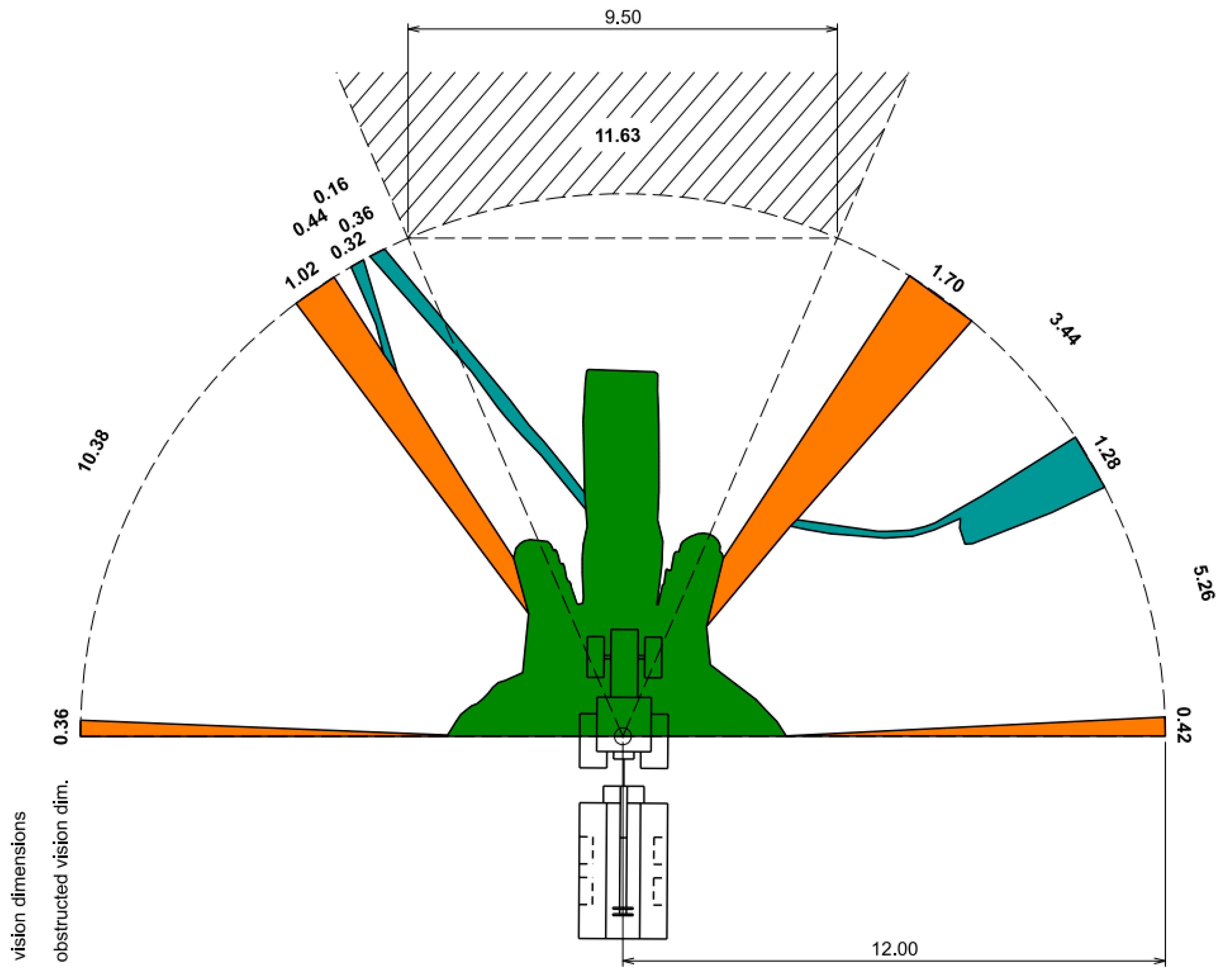 Forests 13 01383 g003 550
