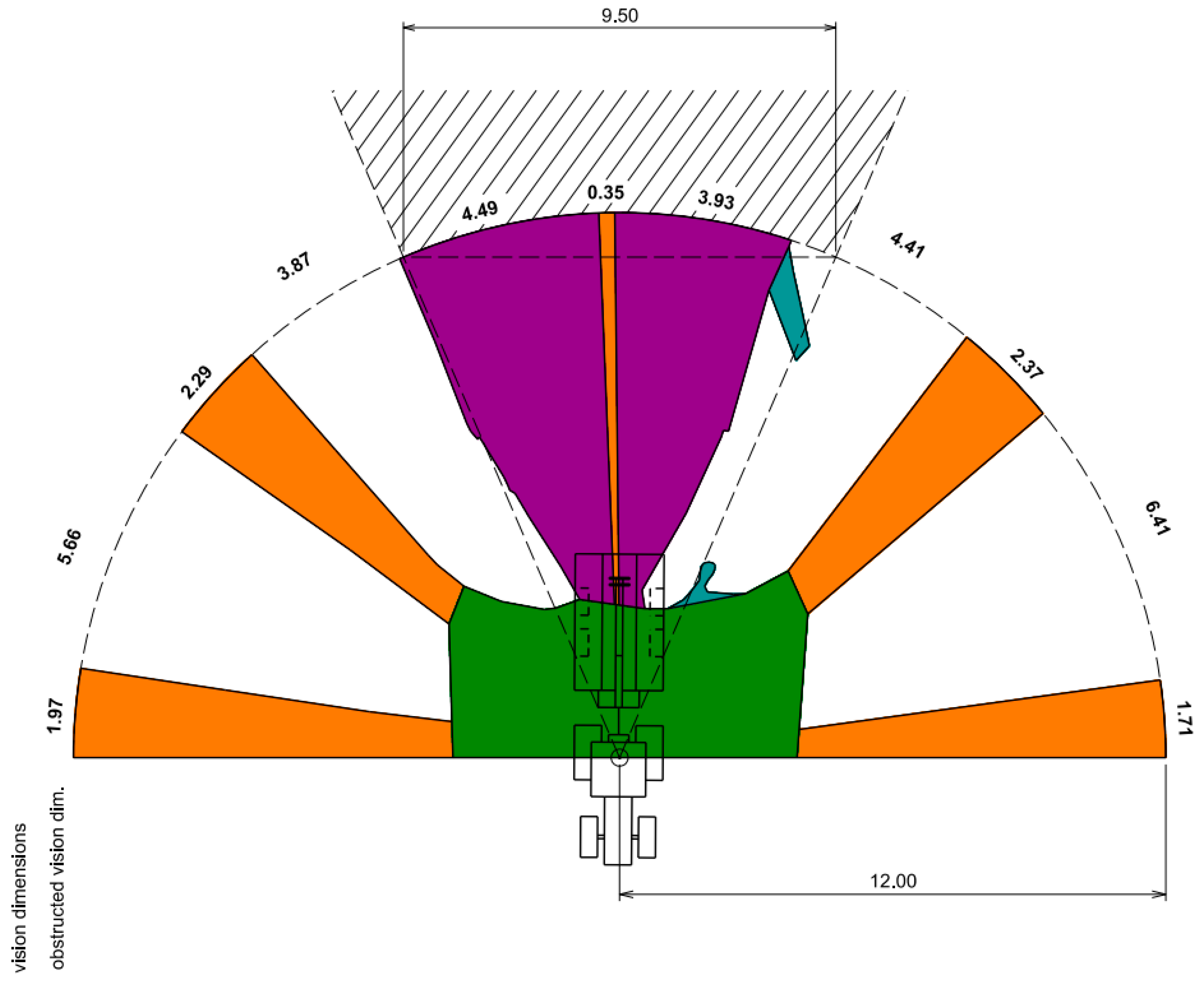 Forests 13 01383 g004 550