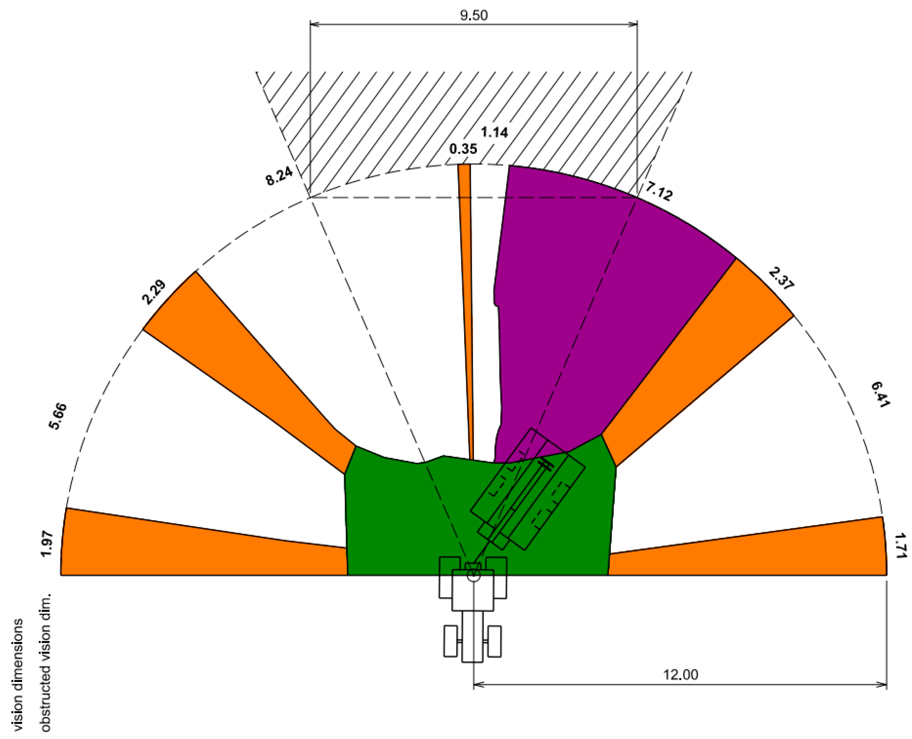 Forests 13 01383 g005 550