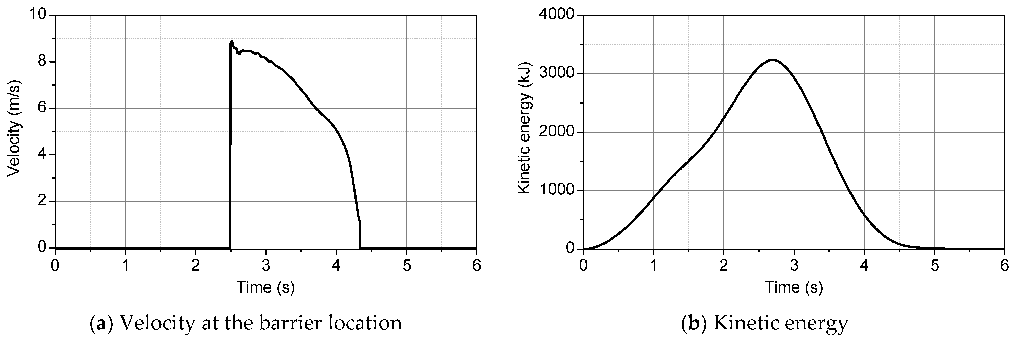 Forests 13 01384 g009