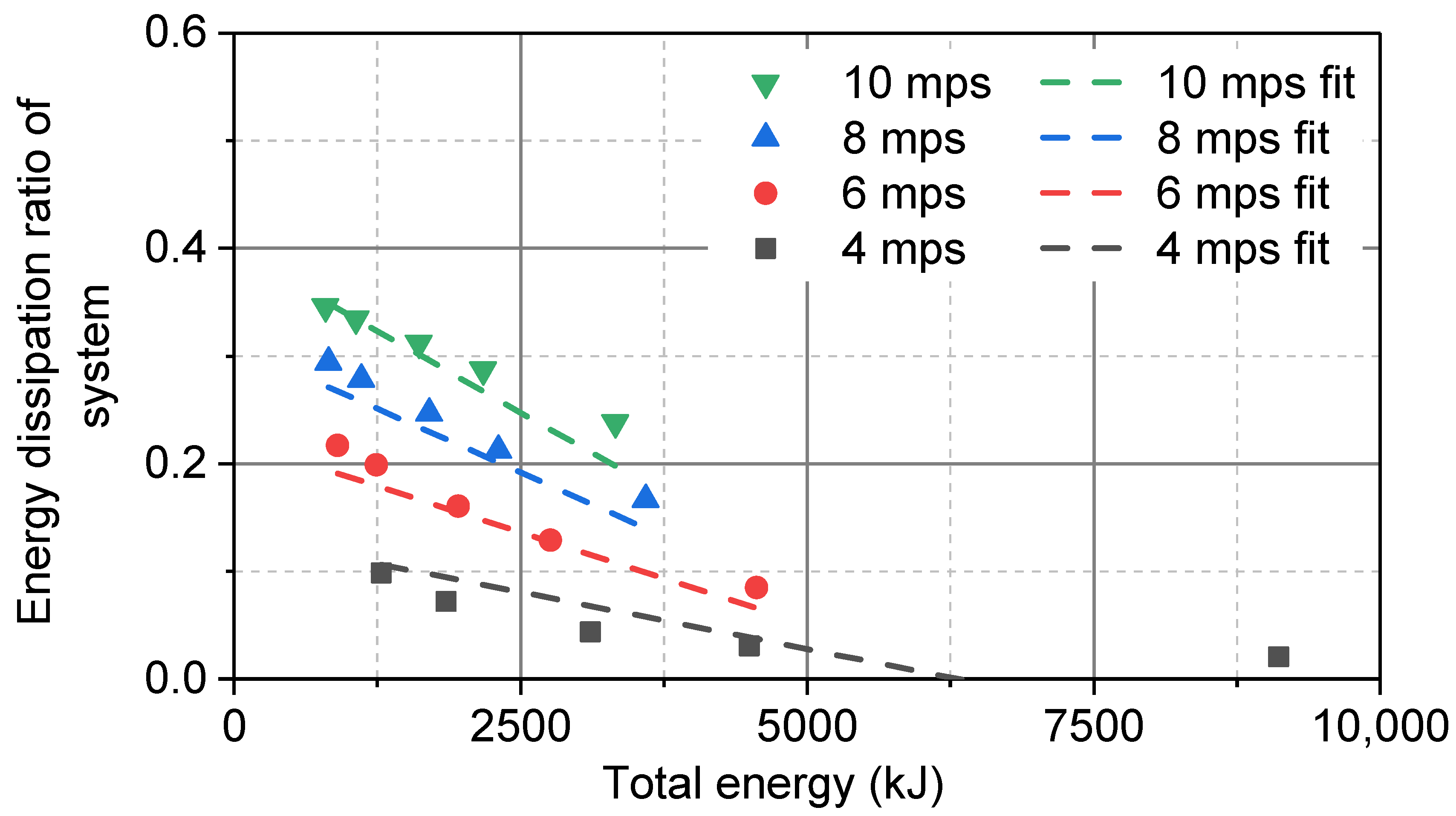 Forests 13 01384 g013