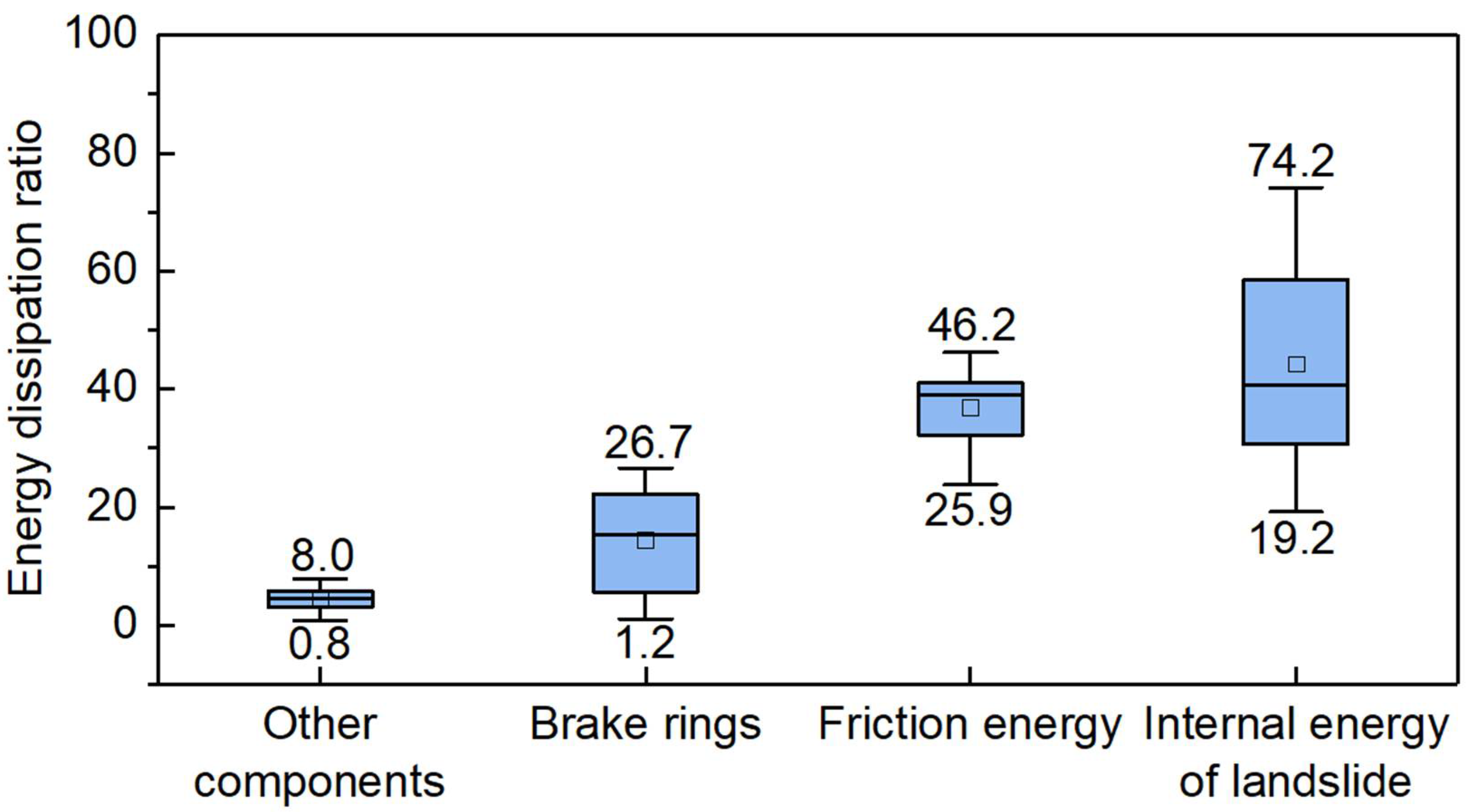 Forests 13 01384 g014