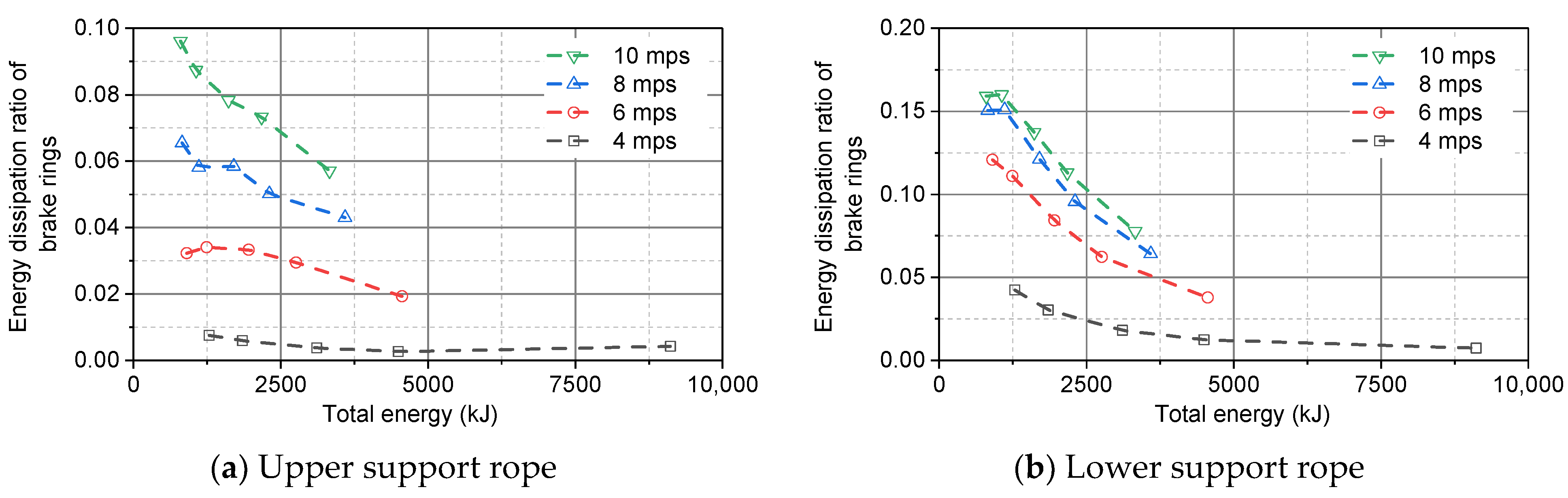 Forests 13 01384 g015
