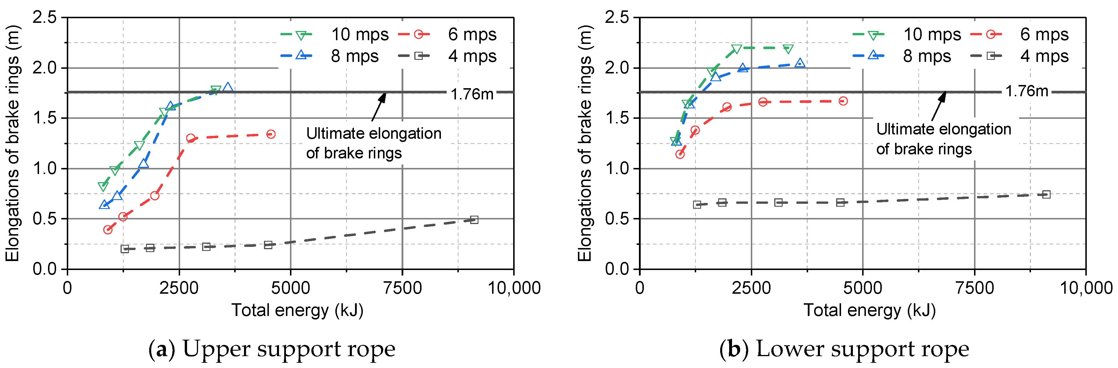 Forests 13 01384 g016