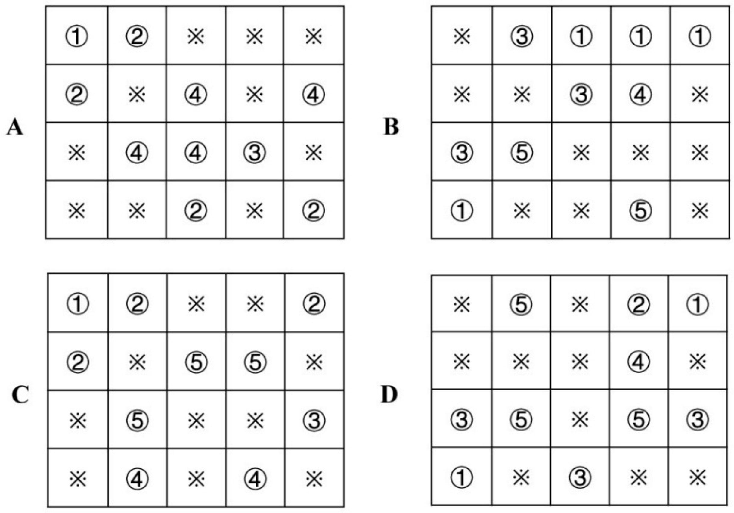 Forests 13 01386 g001