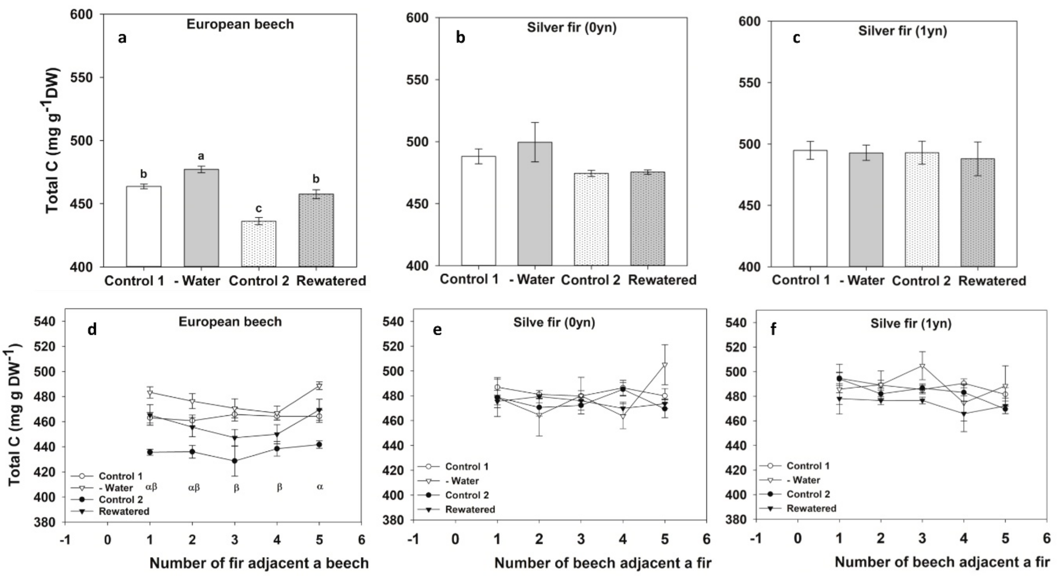Forests 13 01386 g004