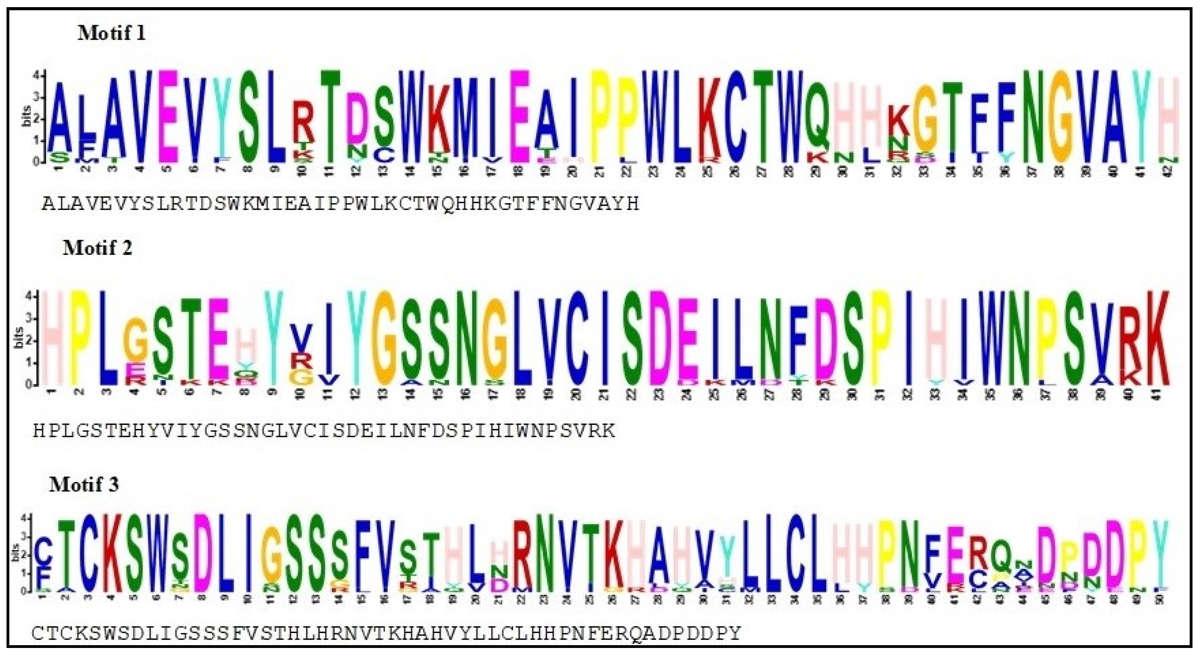 Forests 13 01388 g005 Forests 13 01388 g005