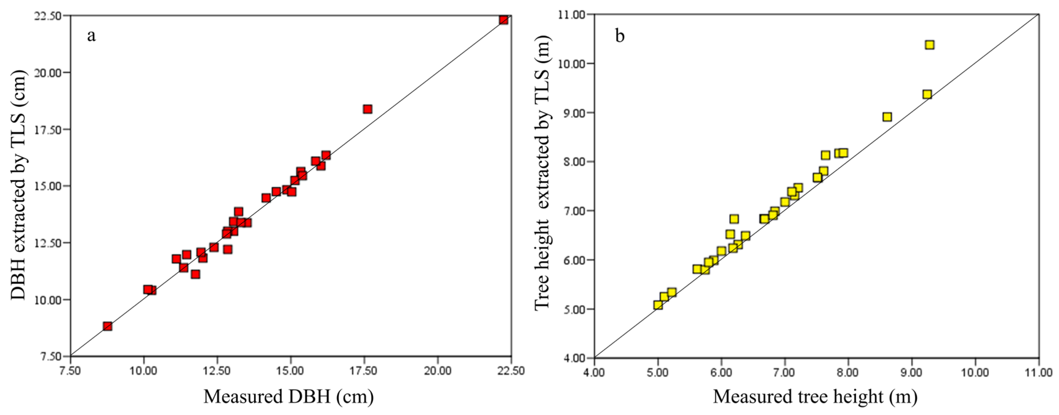 Forests 13 01389 g006