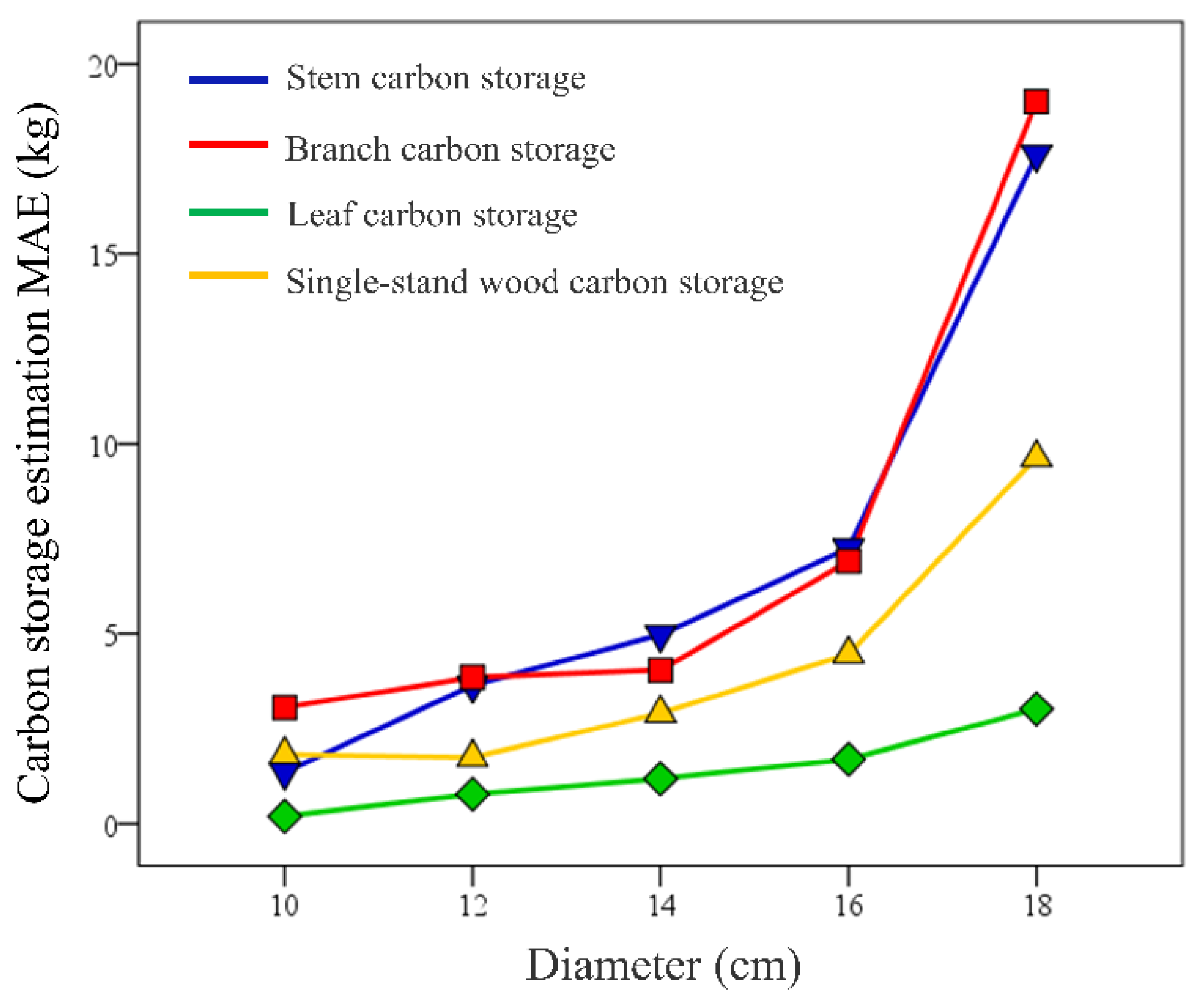 Forests 13 01389 g008