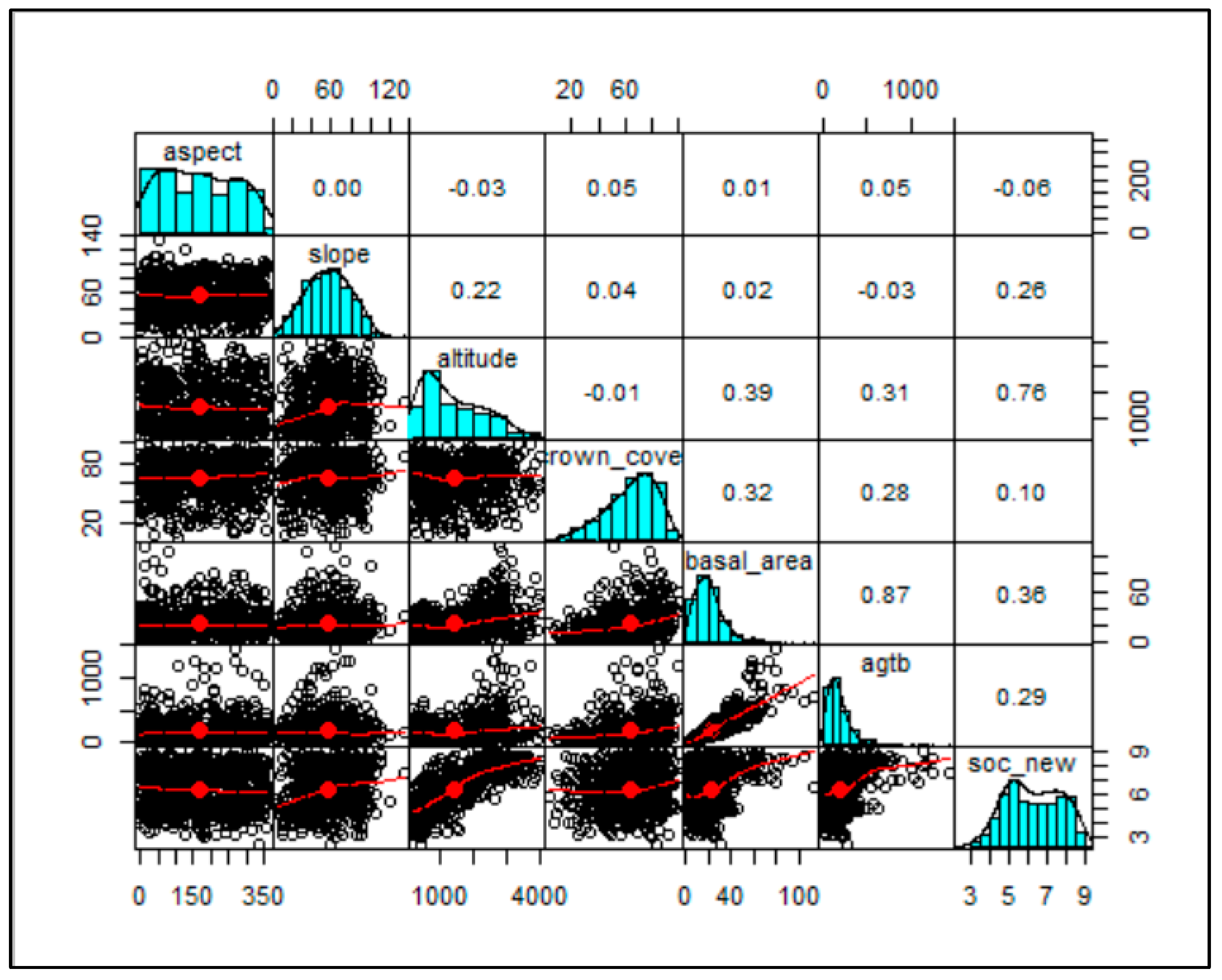 Forests 13 01391 g002