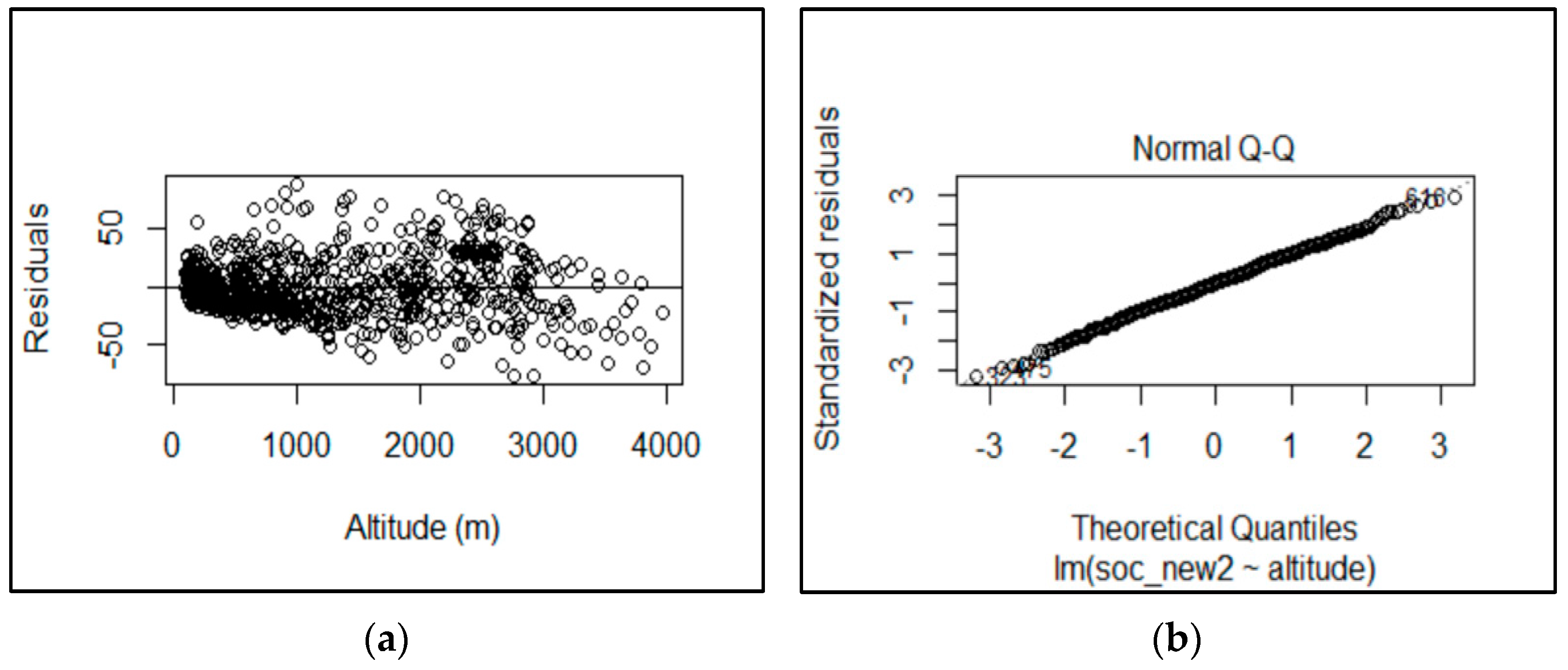 Forests 13 01391 g003