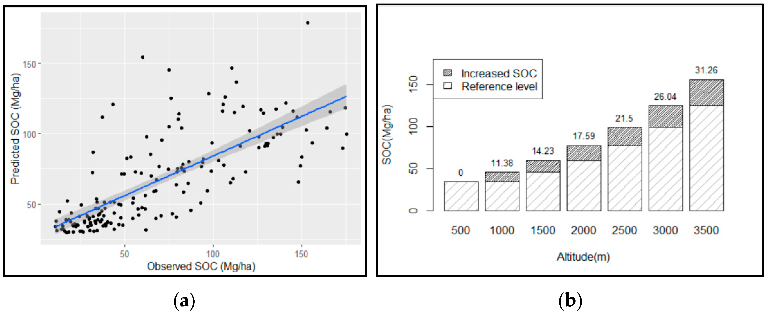 Forests 13 01391 g004