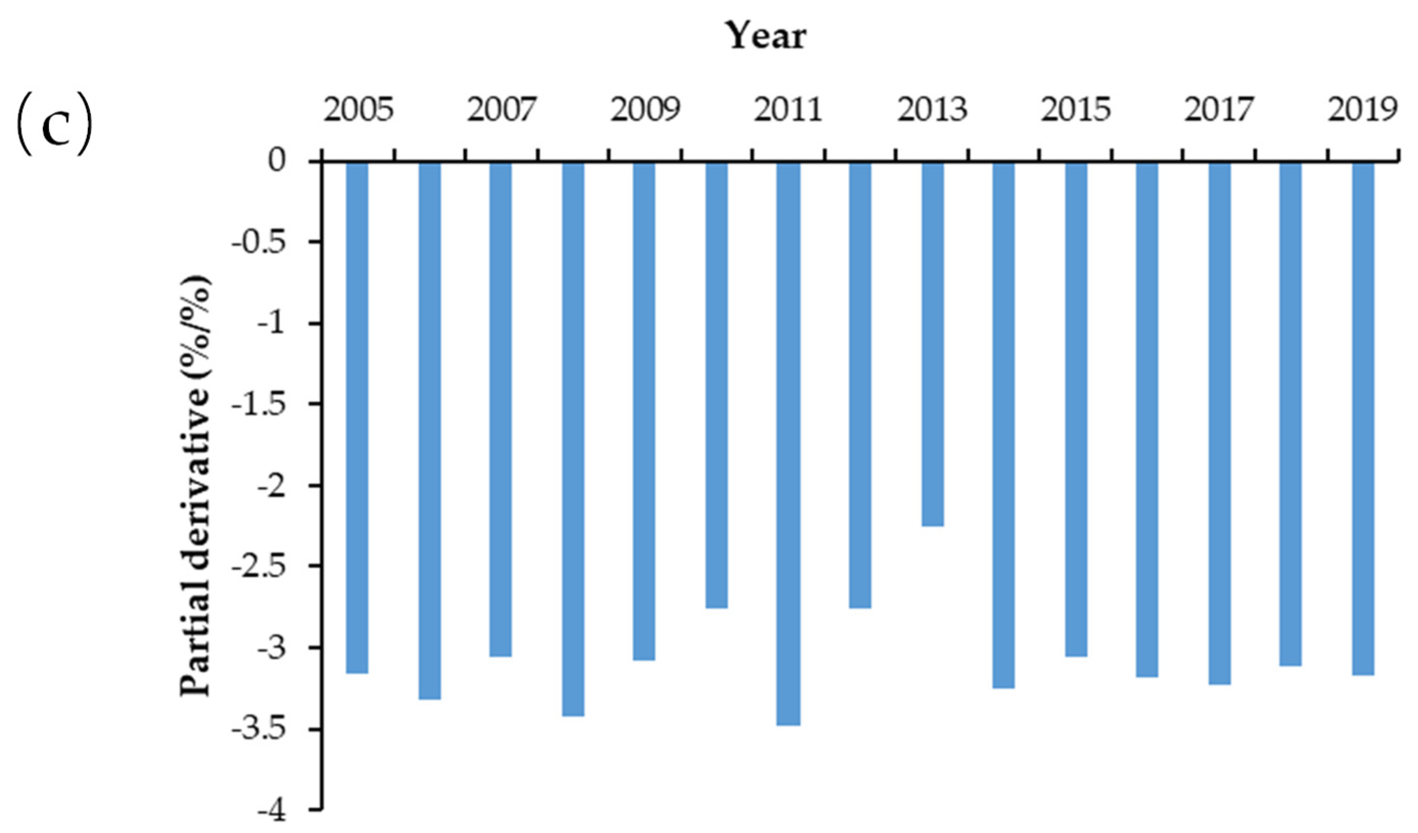 Forests 13 01392 g004b