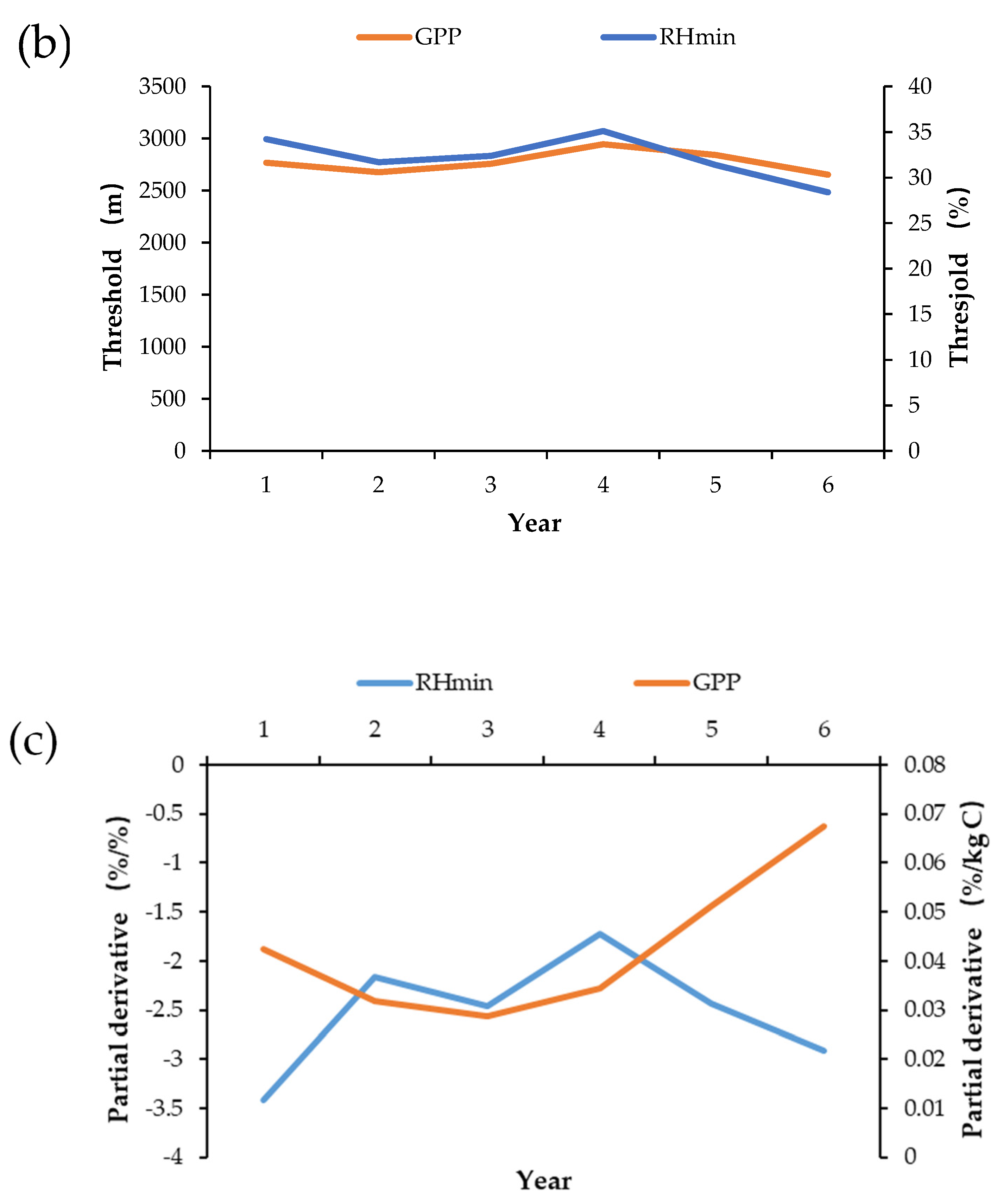 Forests 13 01392 g005b