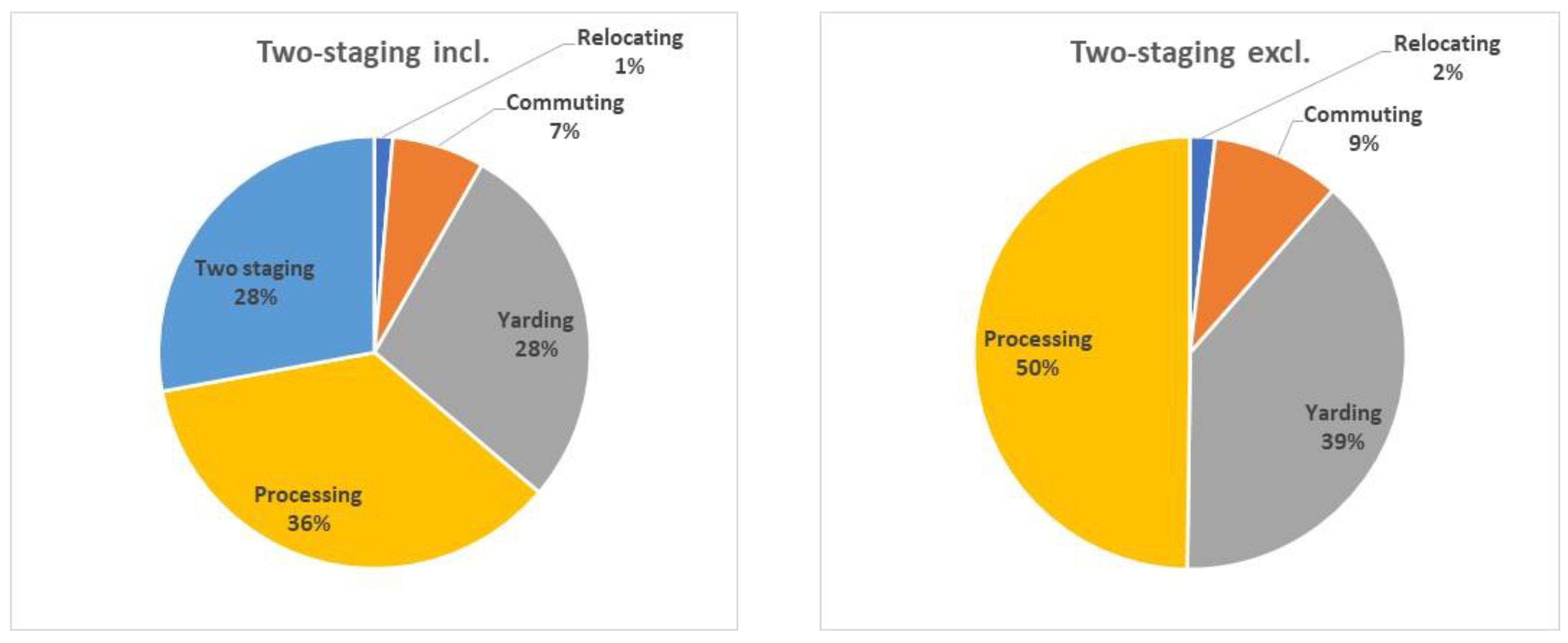 Forests 13 01394 g002 550