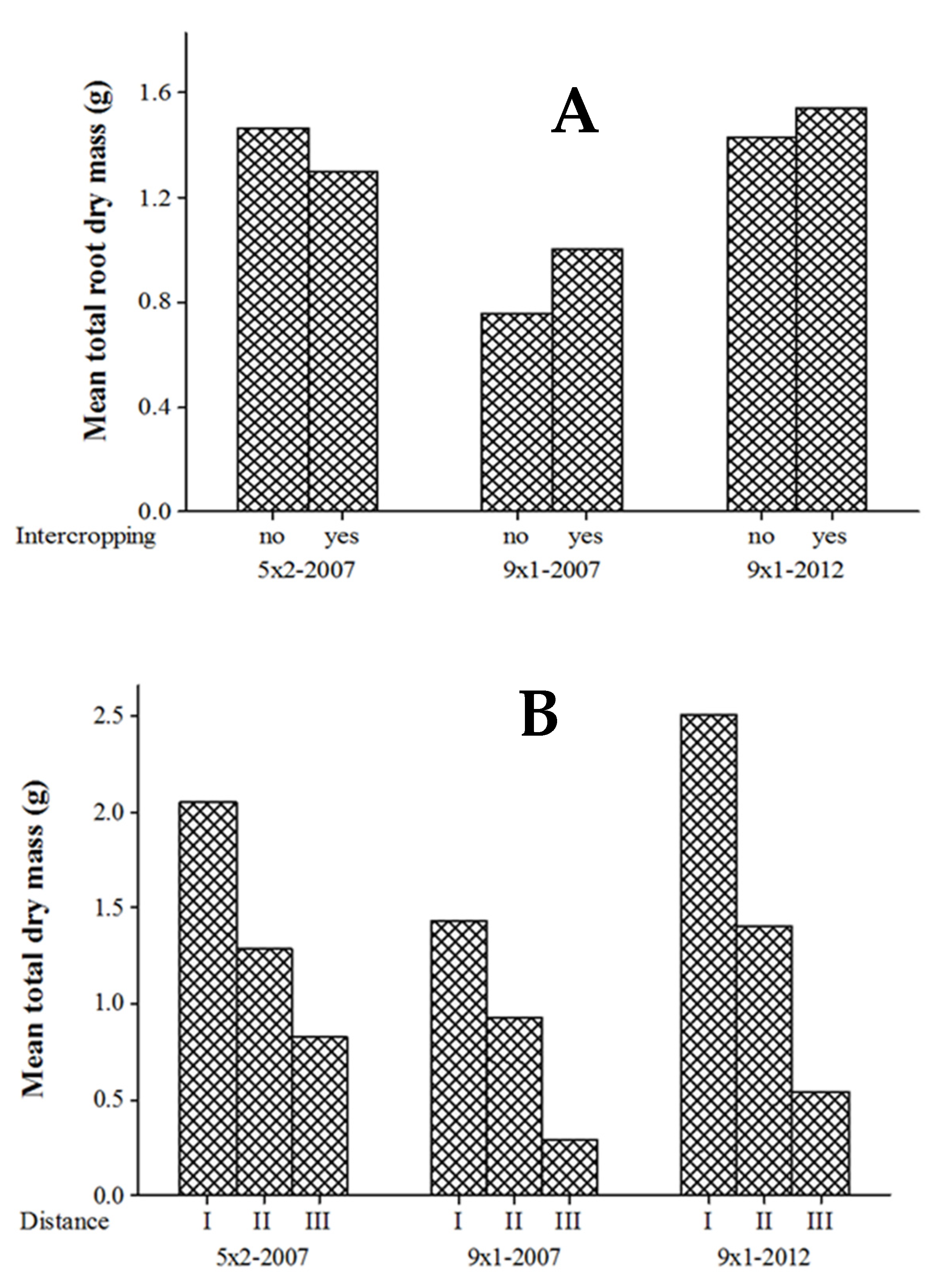 Forests 13 01395 g004 Forests 13 01395 g004
