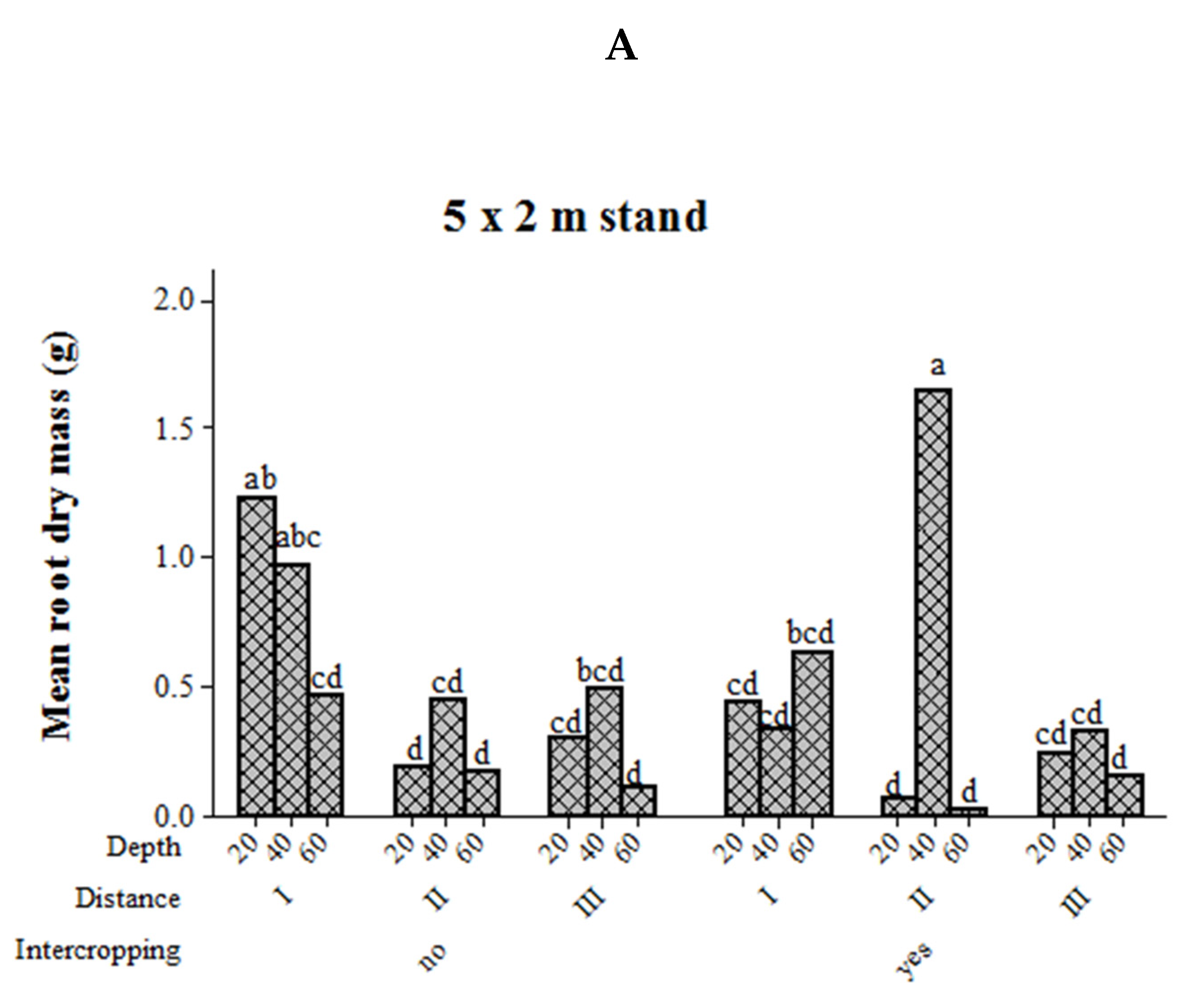Forests 13 01395 g005a Forests 13 01395 g005a