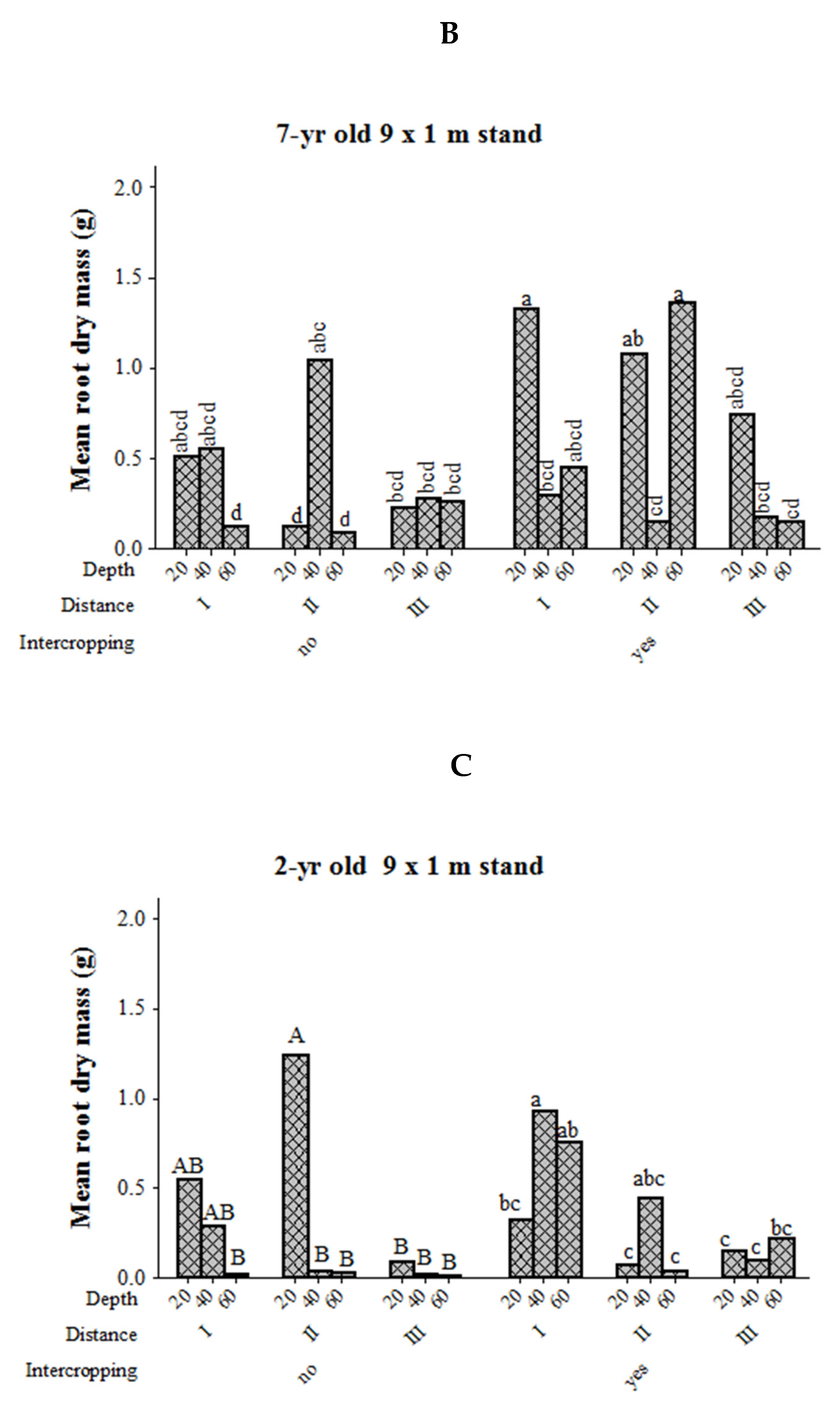 Forests 13 01395 g005b Forests 13 01395 g005b