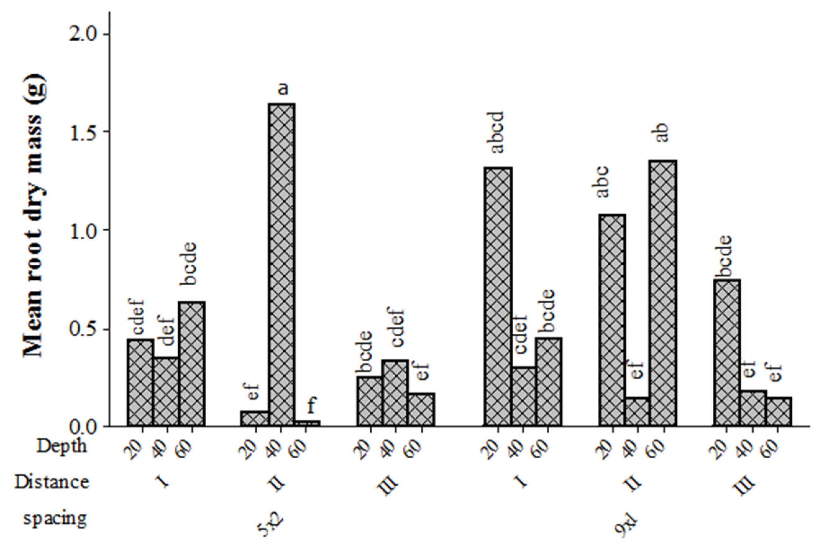 Forests 13 01395 g006 Forests 13 01395 g006