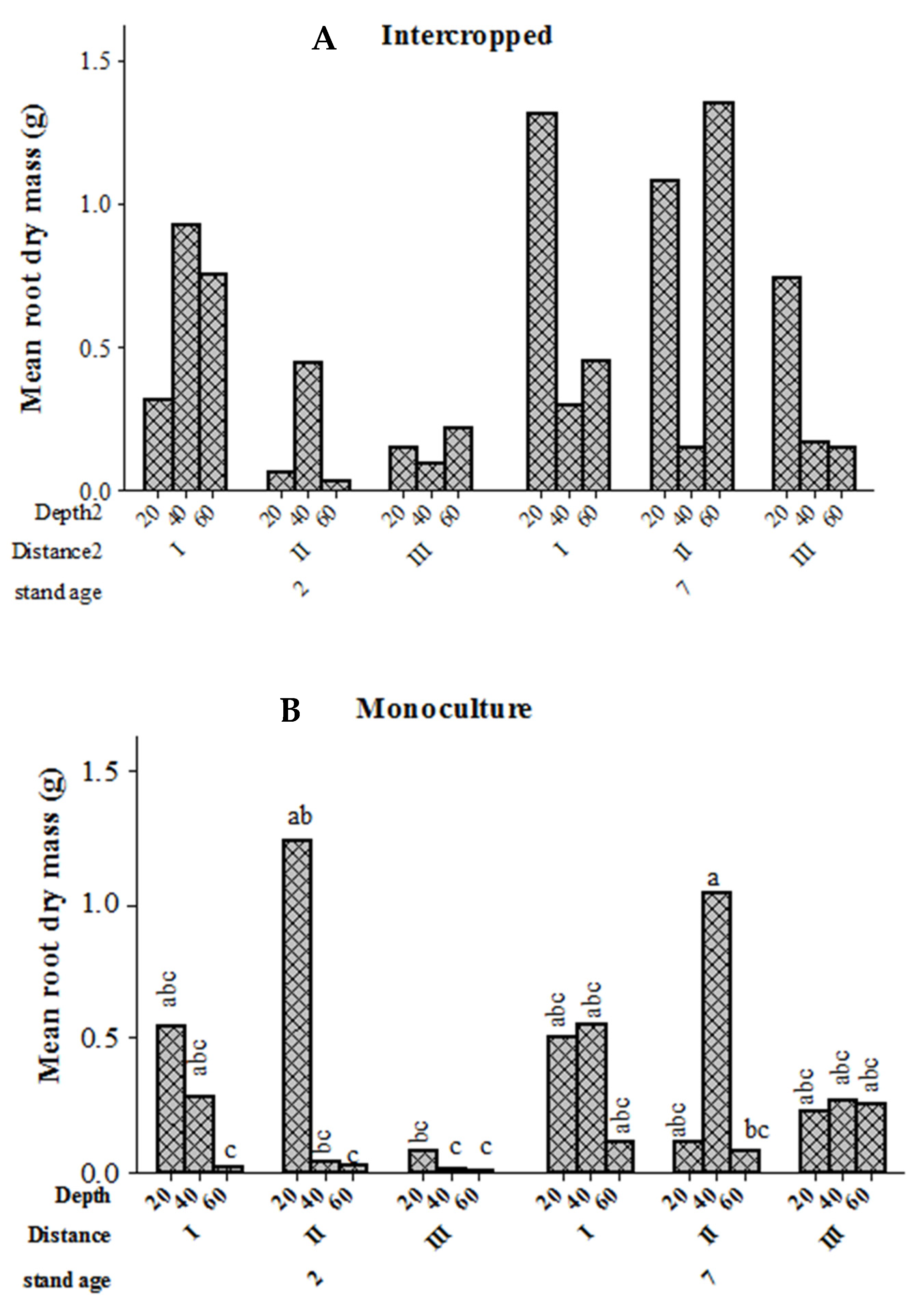 Forests 13 01395 g007 Forests 13 01395 g007
