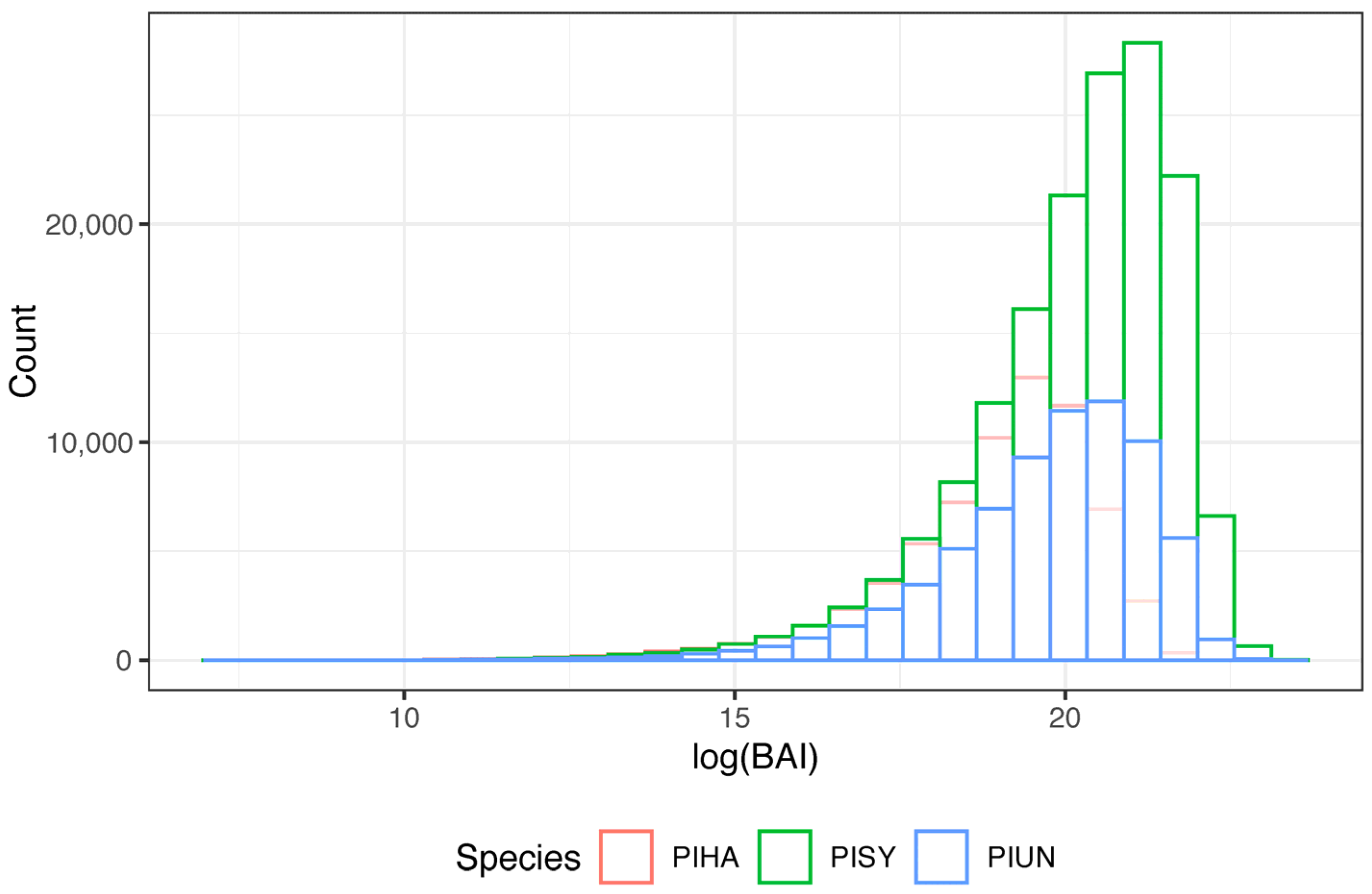 Forests 13 01396 g002 Forests 13 01396 g002