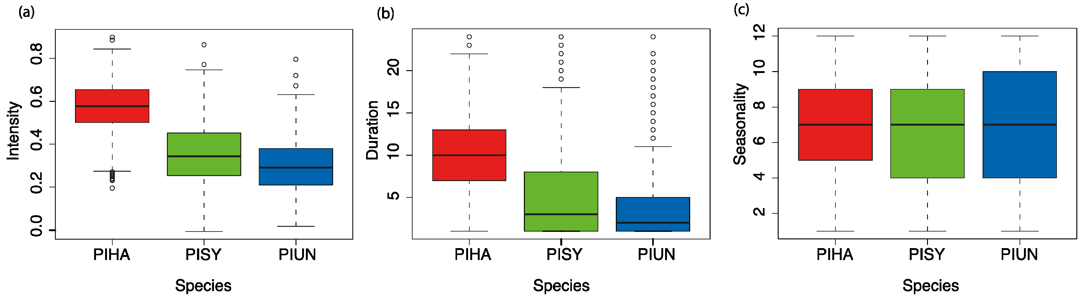 Forests 13 01396 g003 Forests 13 01396 g003