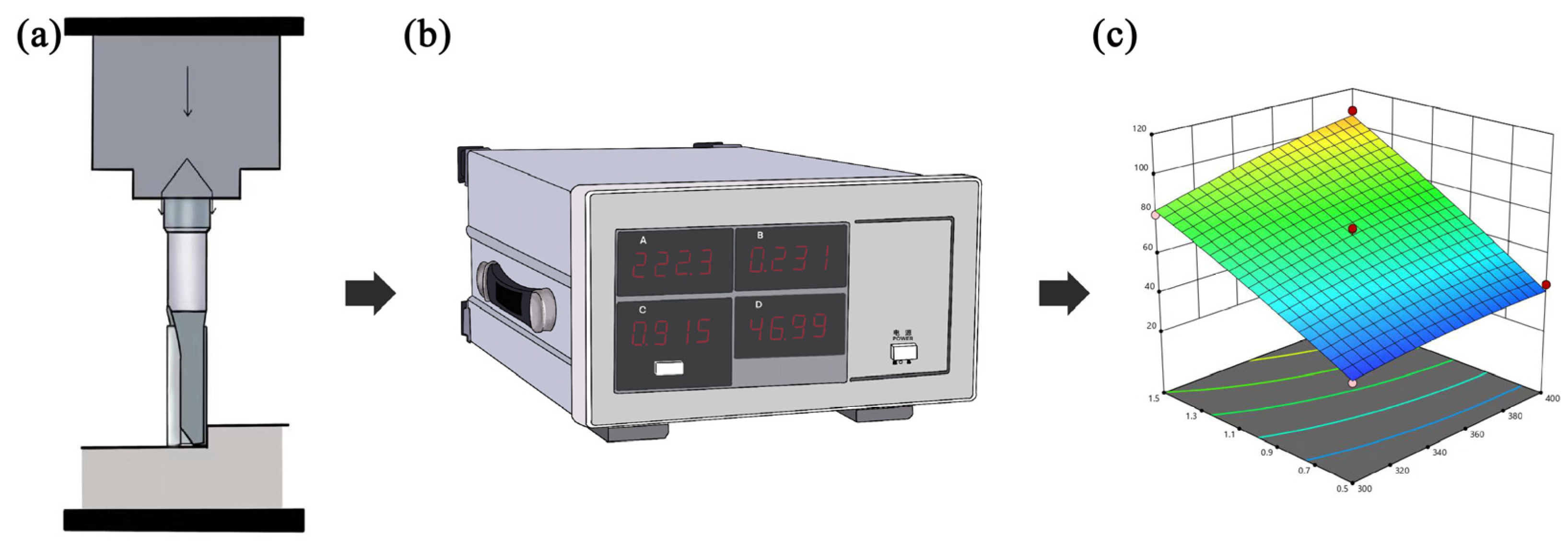 Forests 13 01397 g001