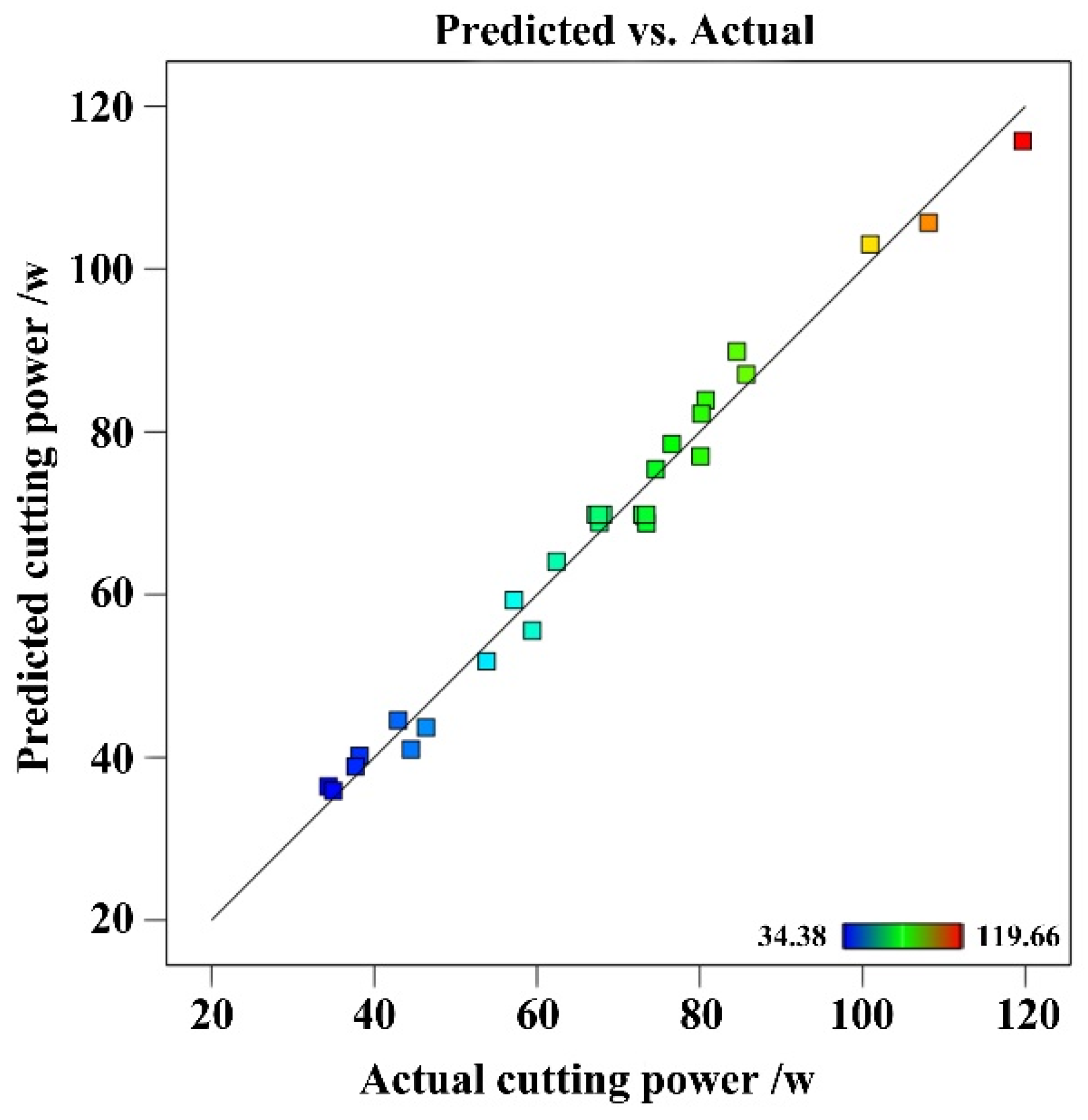 Forests 13 01397 g004