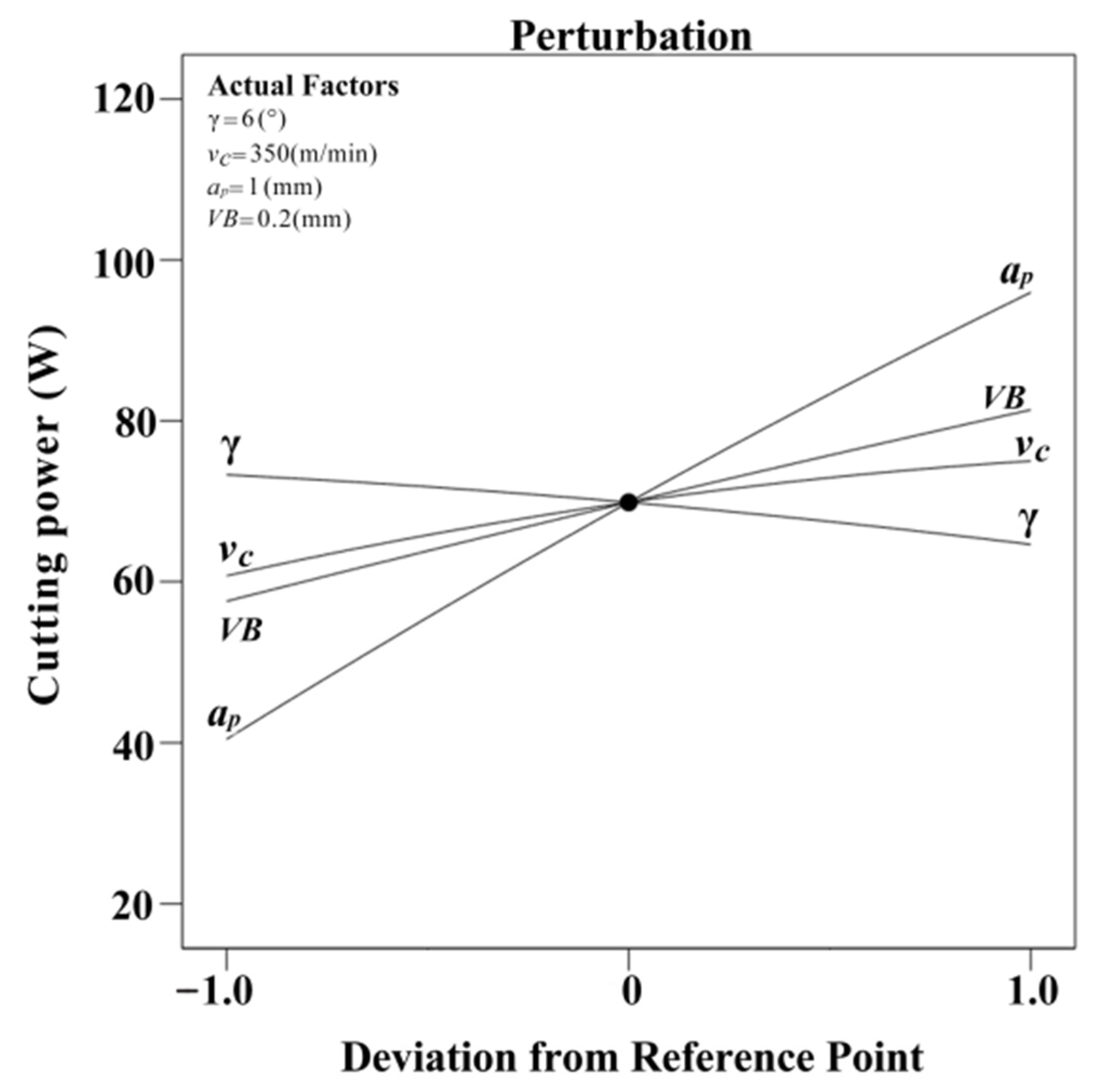 Forests 13 01397 g005