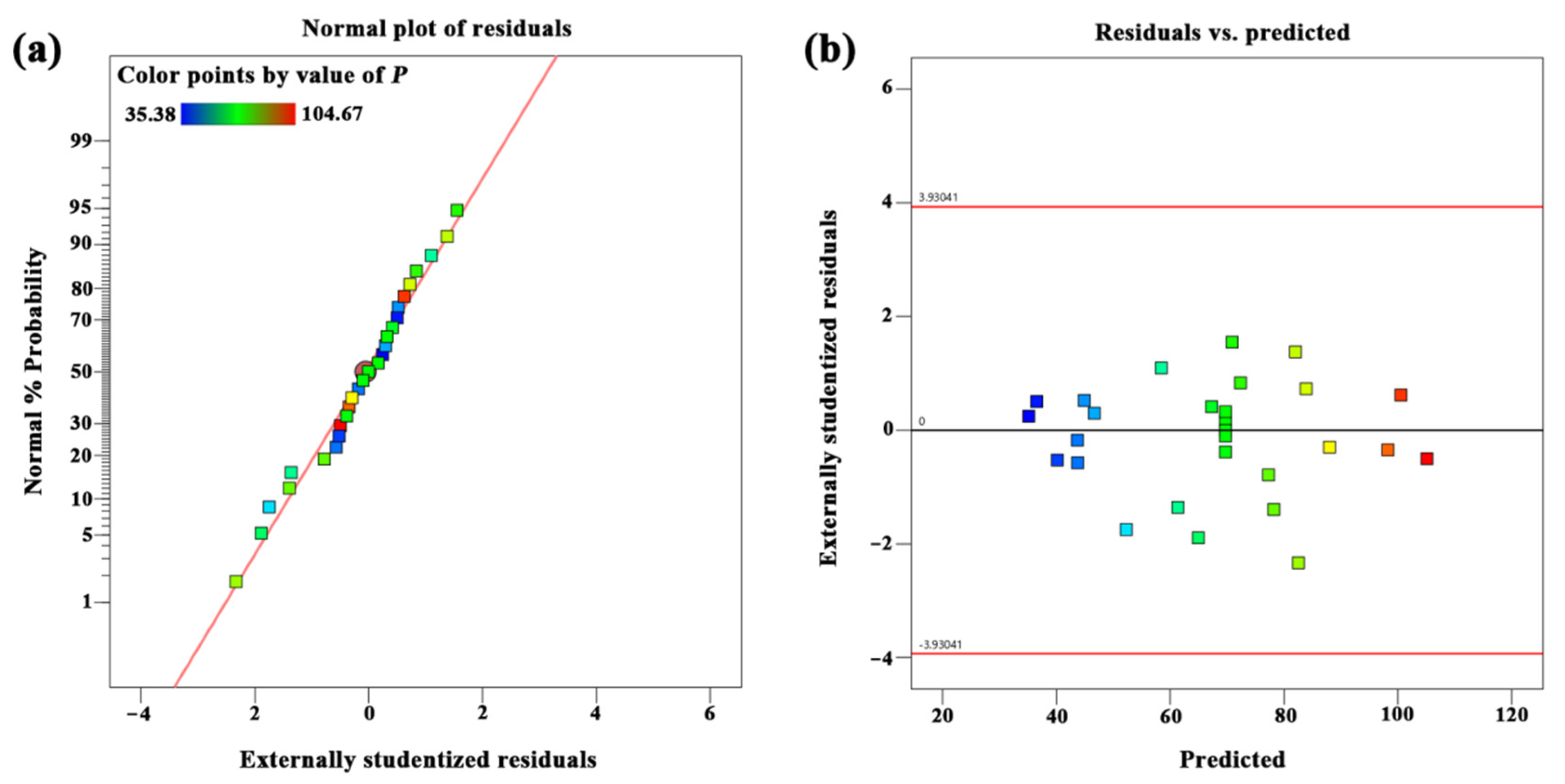 Forests 13 01397 g006