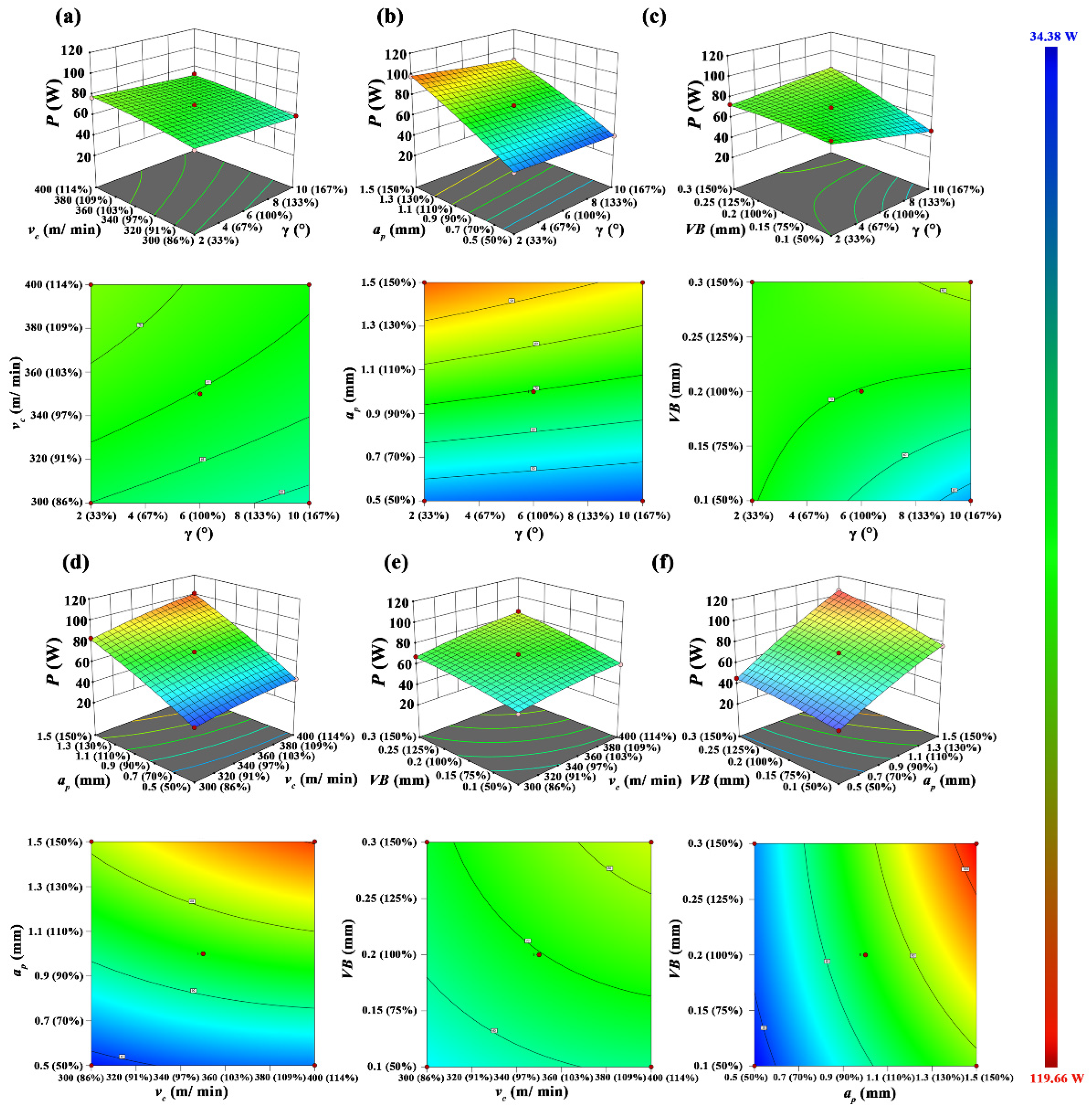 Forests 13 01397 g007