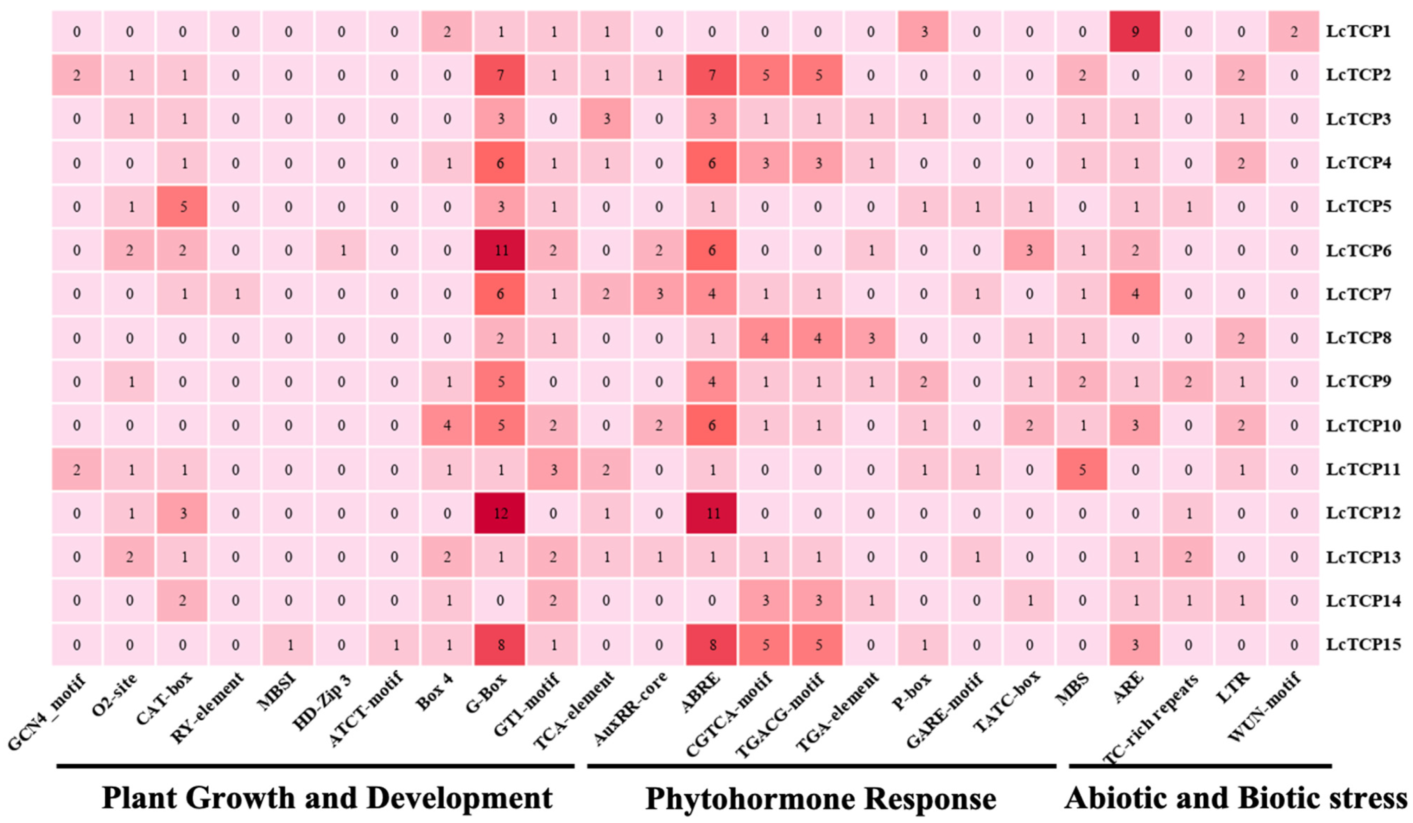 Forests 13 01401 g005