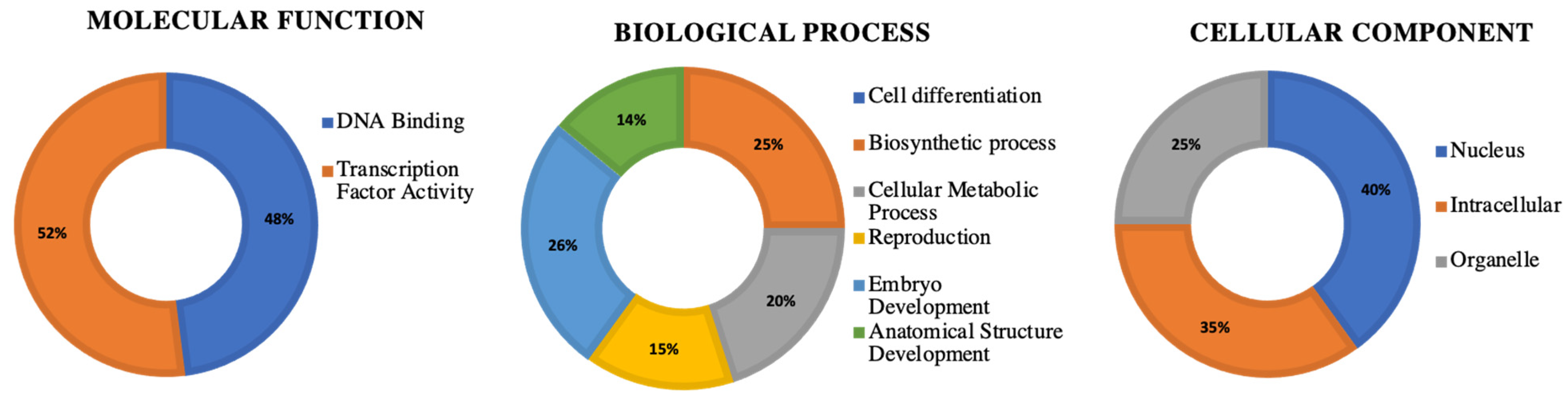 Forests 13 01401 g009