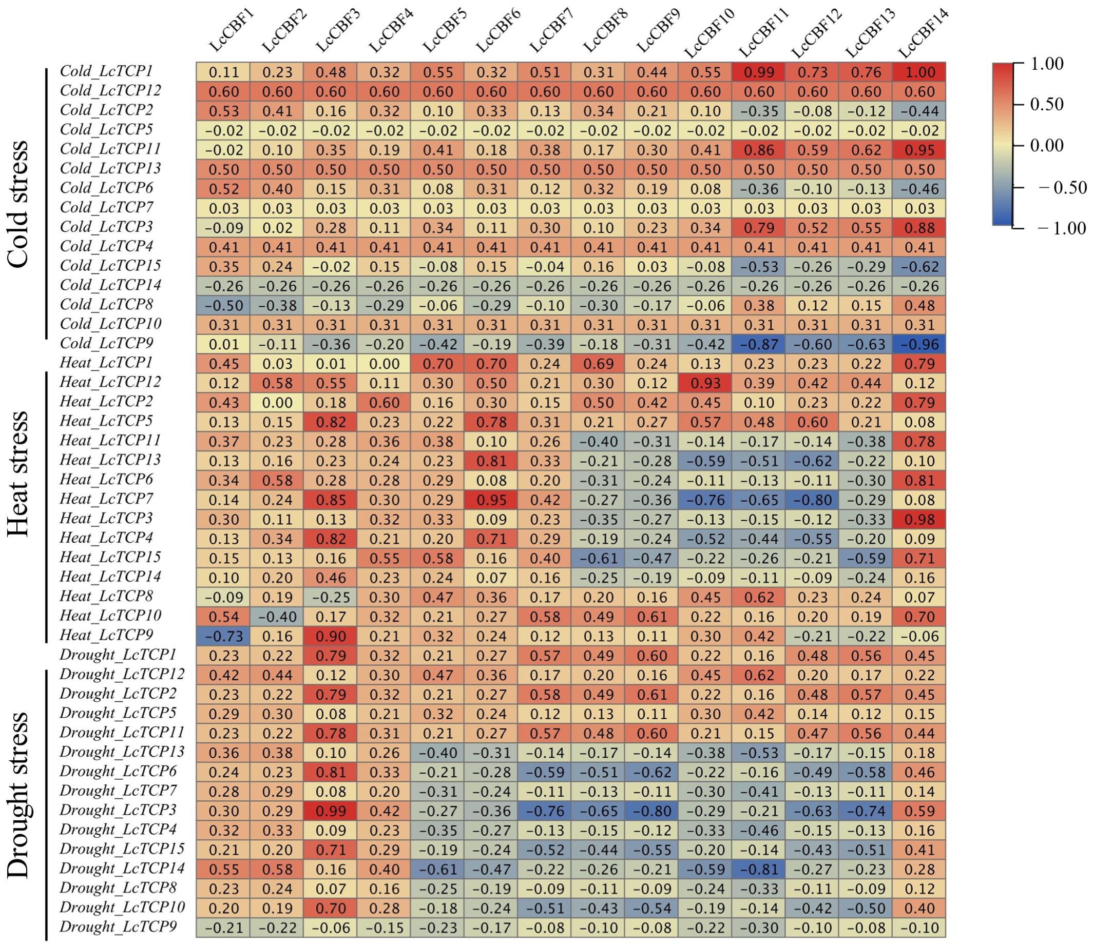Forests 13 01401 g012