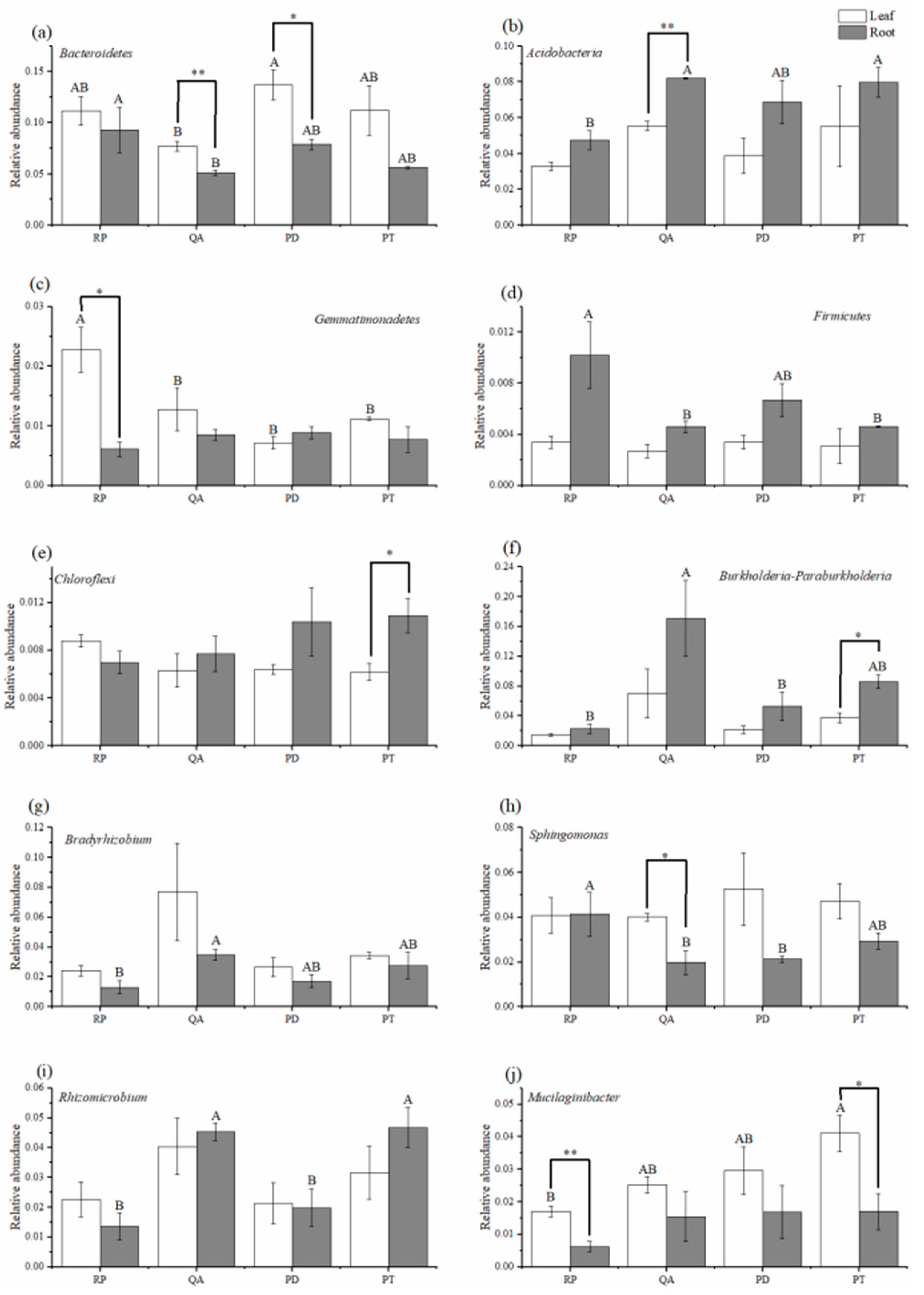 Forests 13 01402 g004