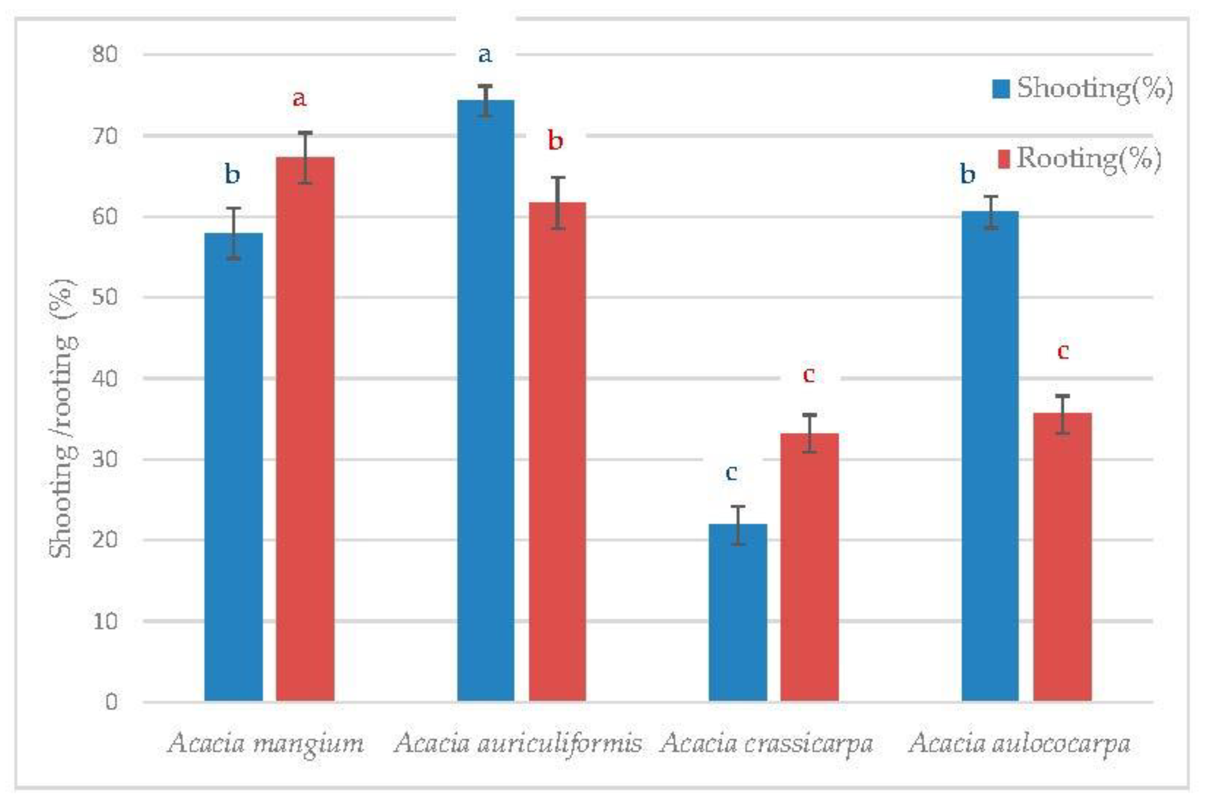 Forests 13 01403 g002