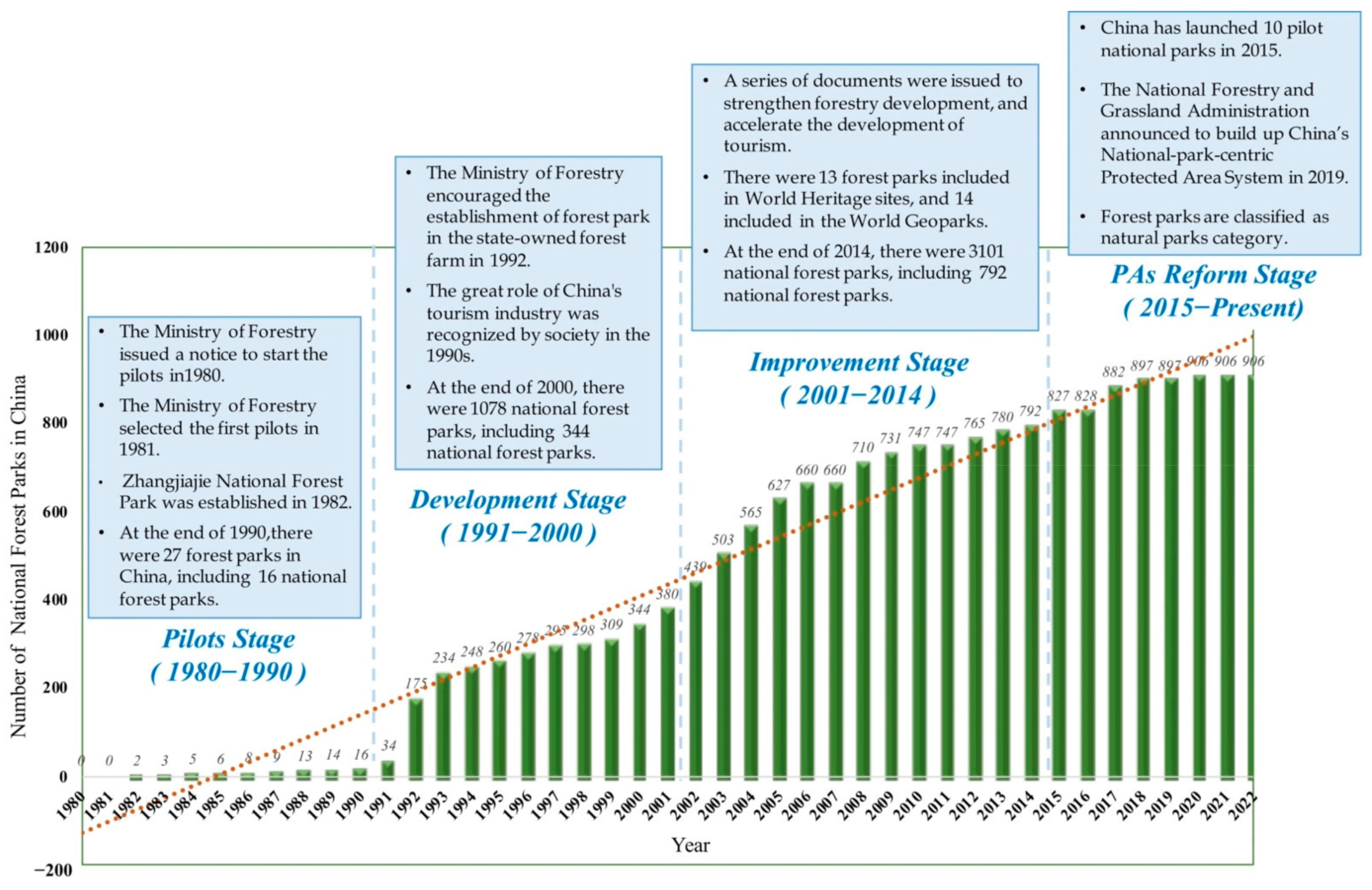 Forests 13 01406 g001 550