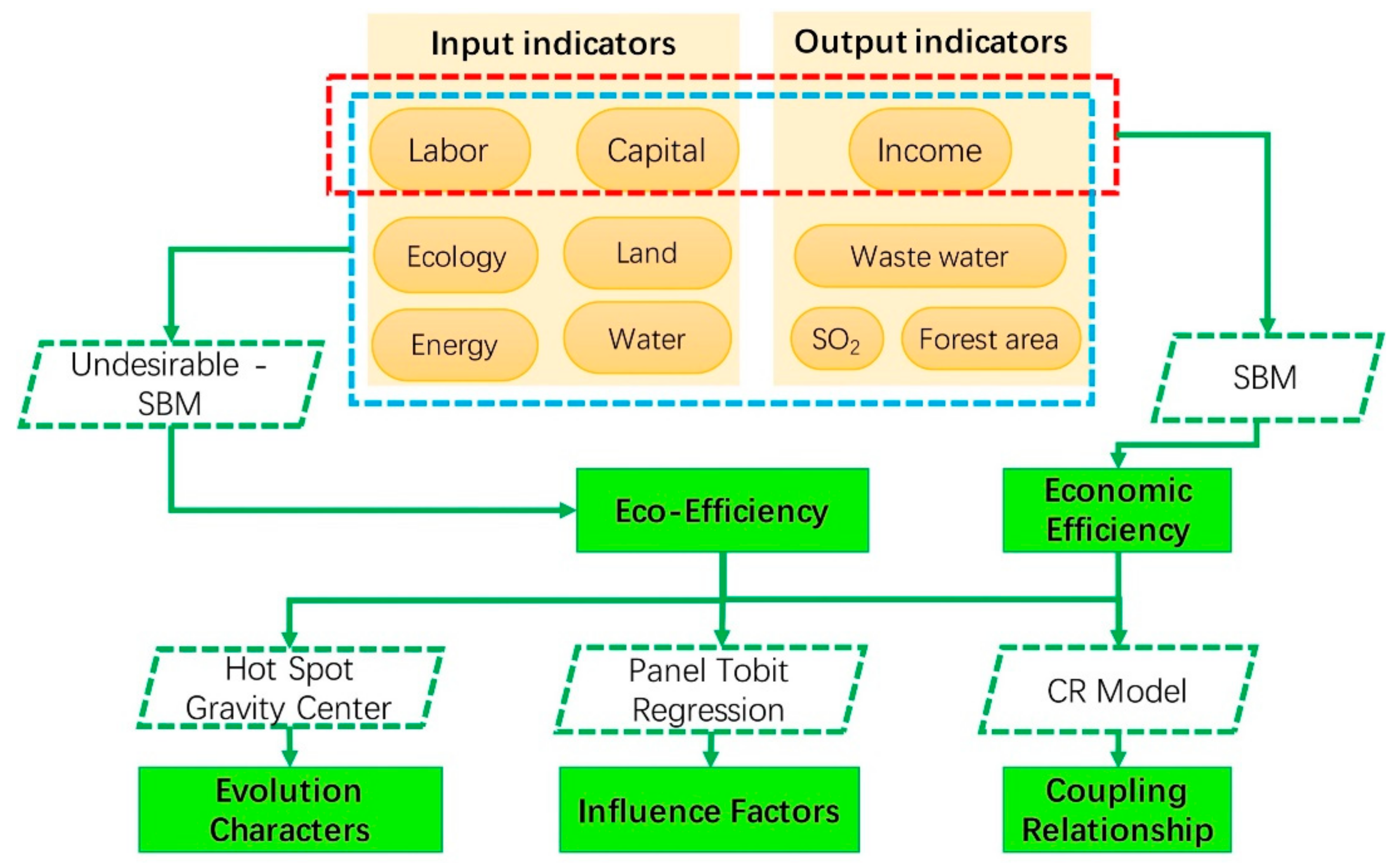 Forests 13 01406 g003 550