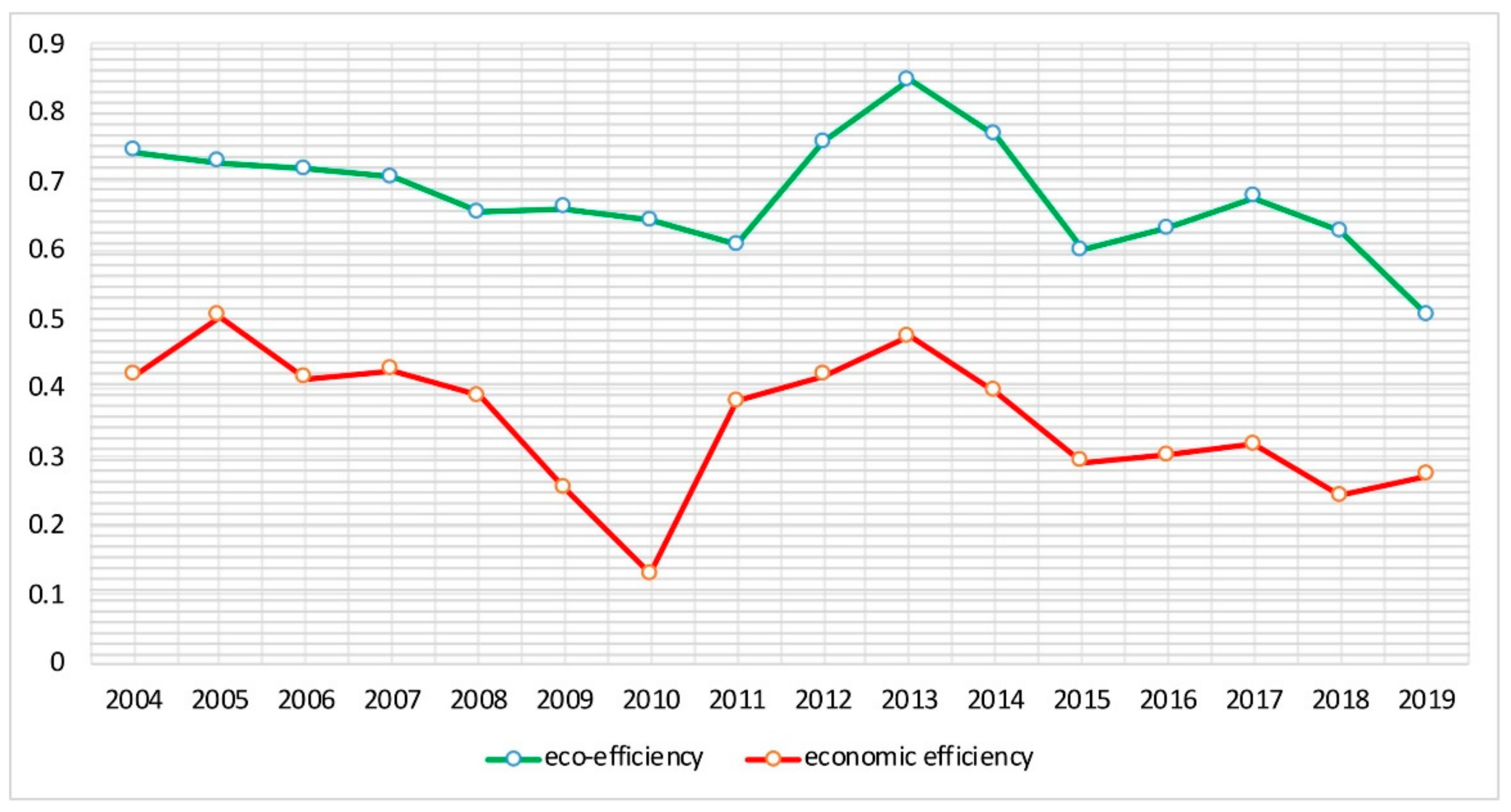 Forests 13 01406 g004 550