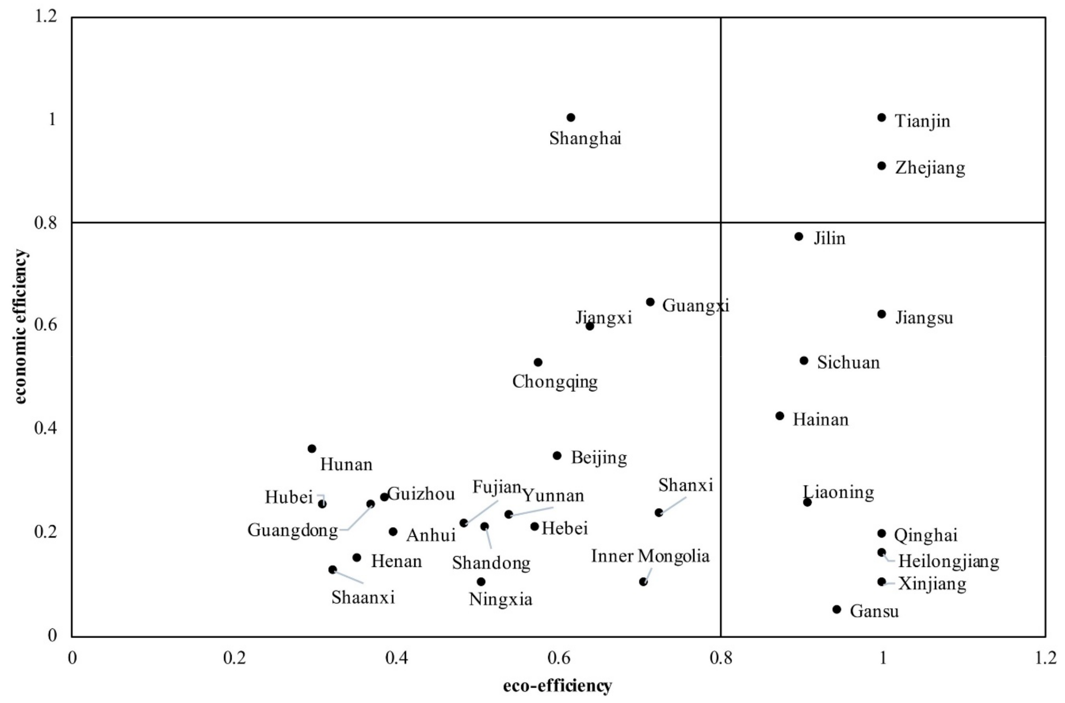 Forests 13 01406 g009 550