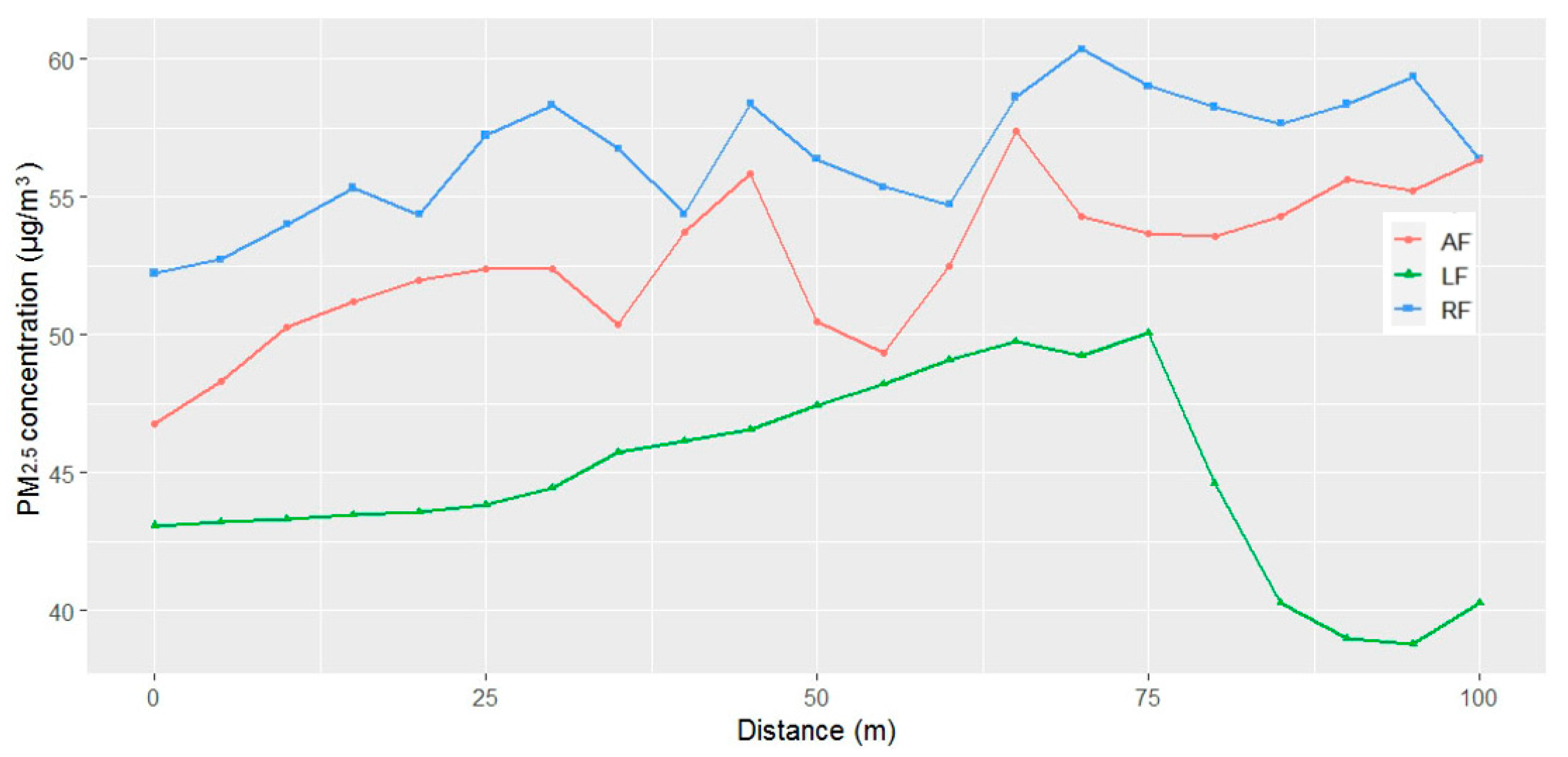 Forests | Free Full-Text | Urban Forest Locations and Patch ...